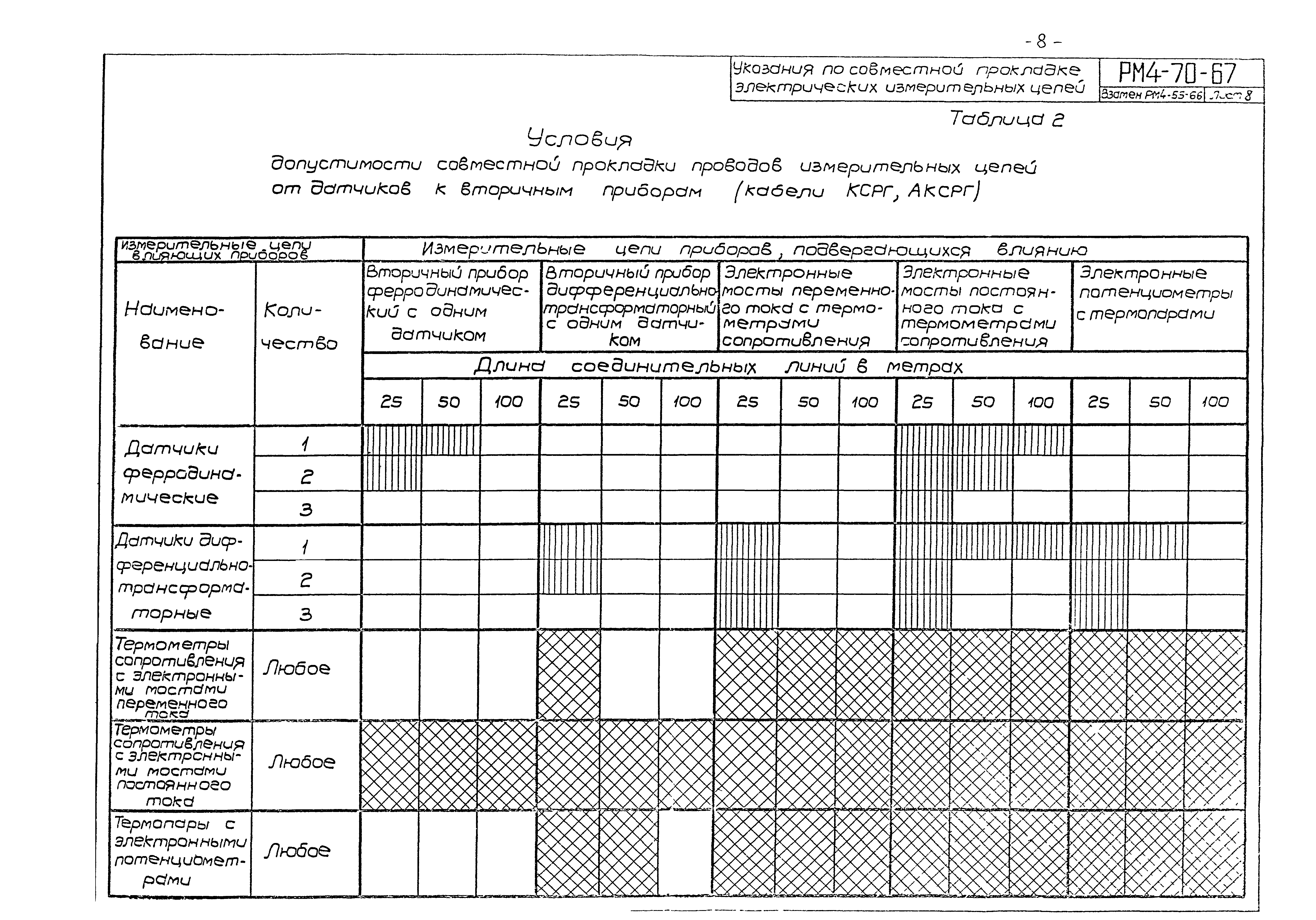 РМ 4-70-67