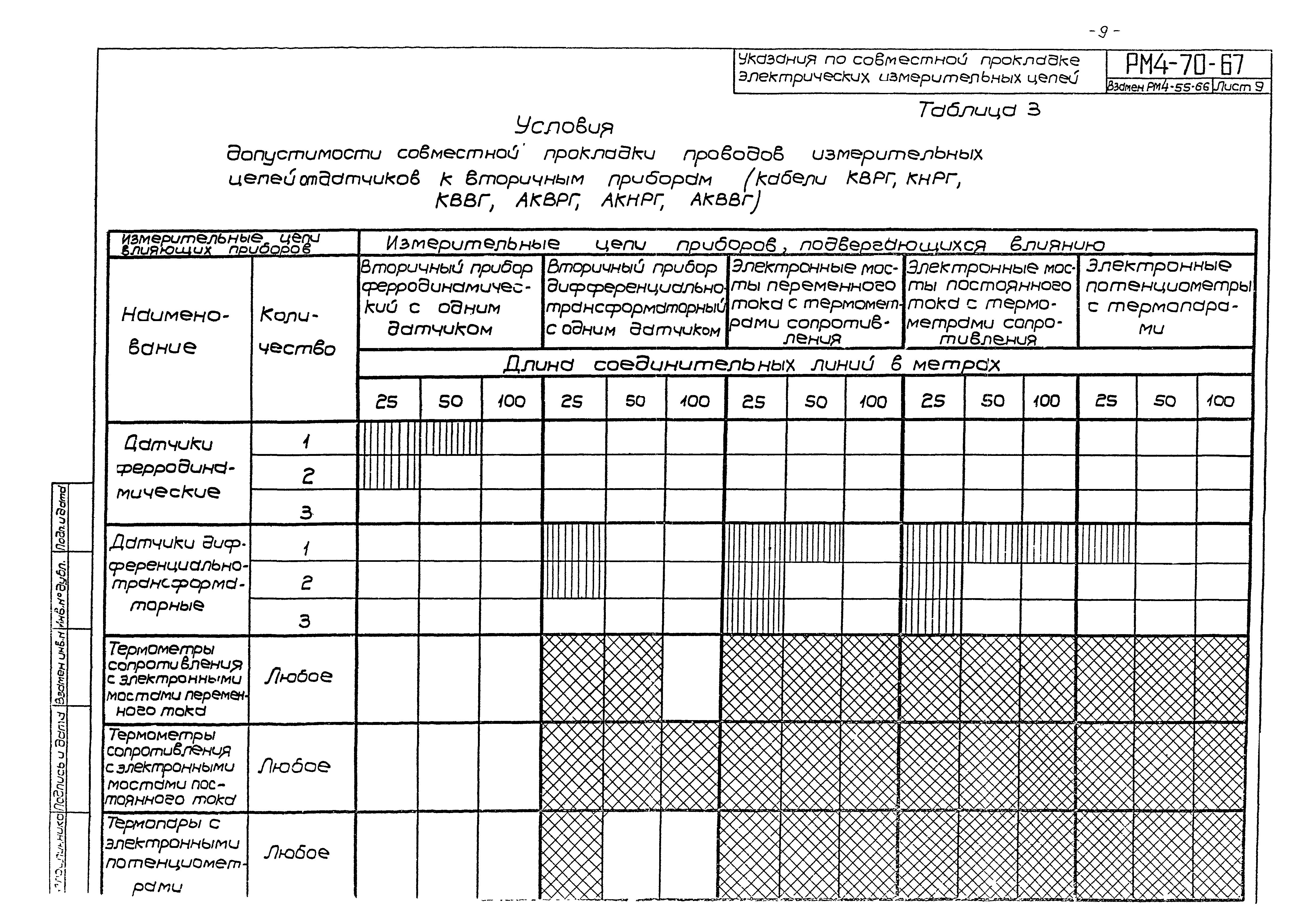 РМ 4-70-67