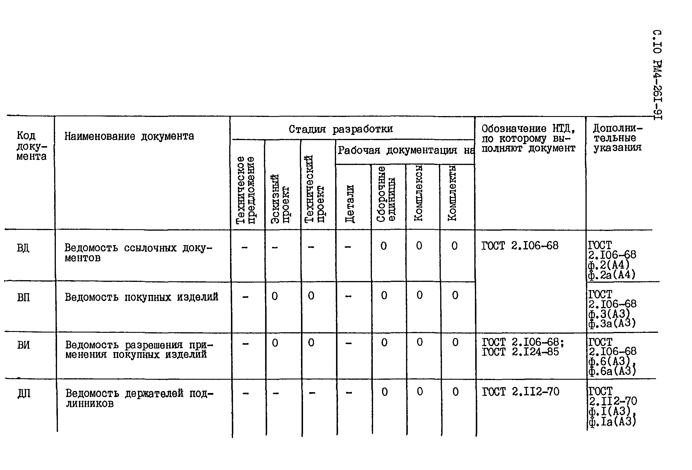 РМ 4-261-91