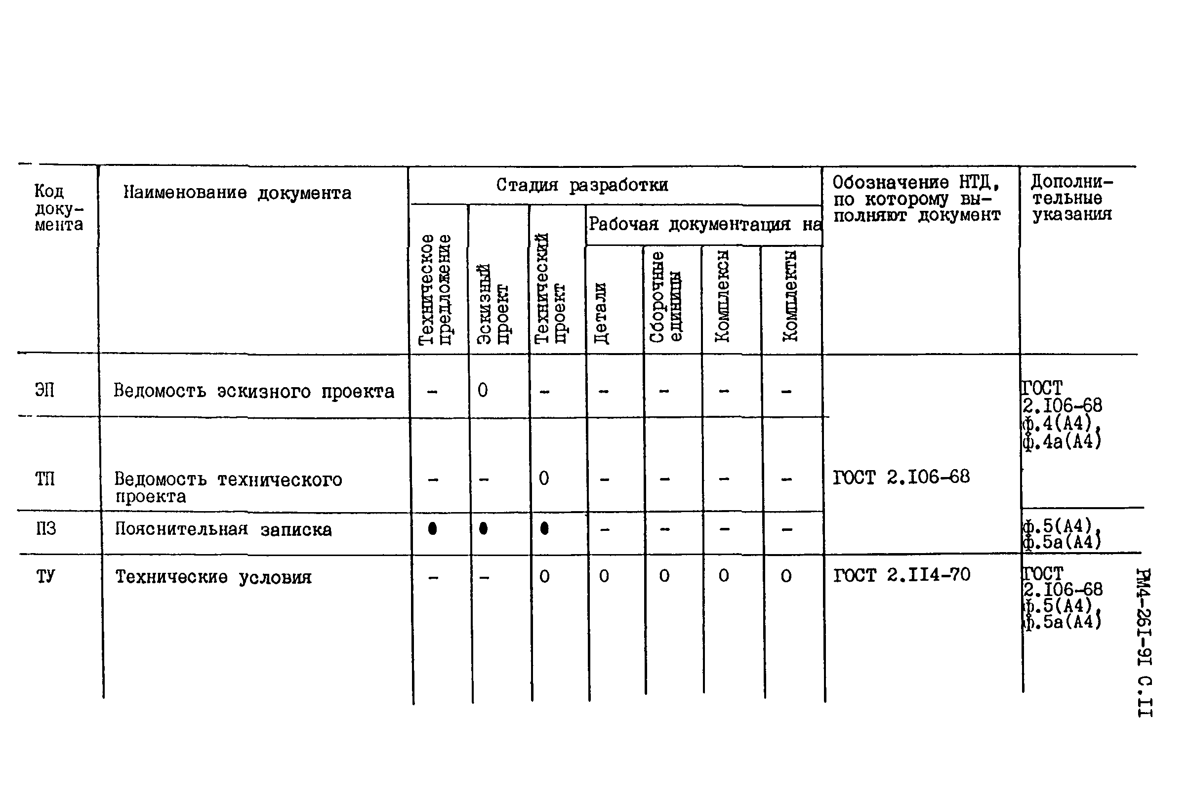 РМ 4-261-91