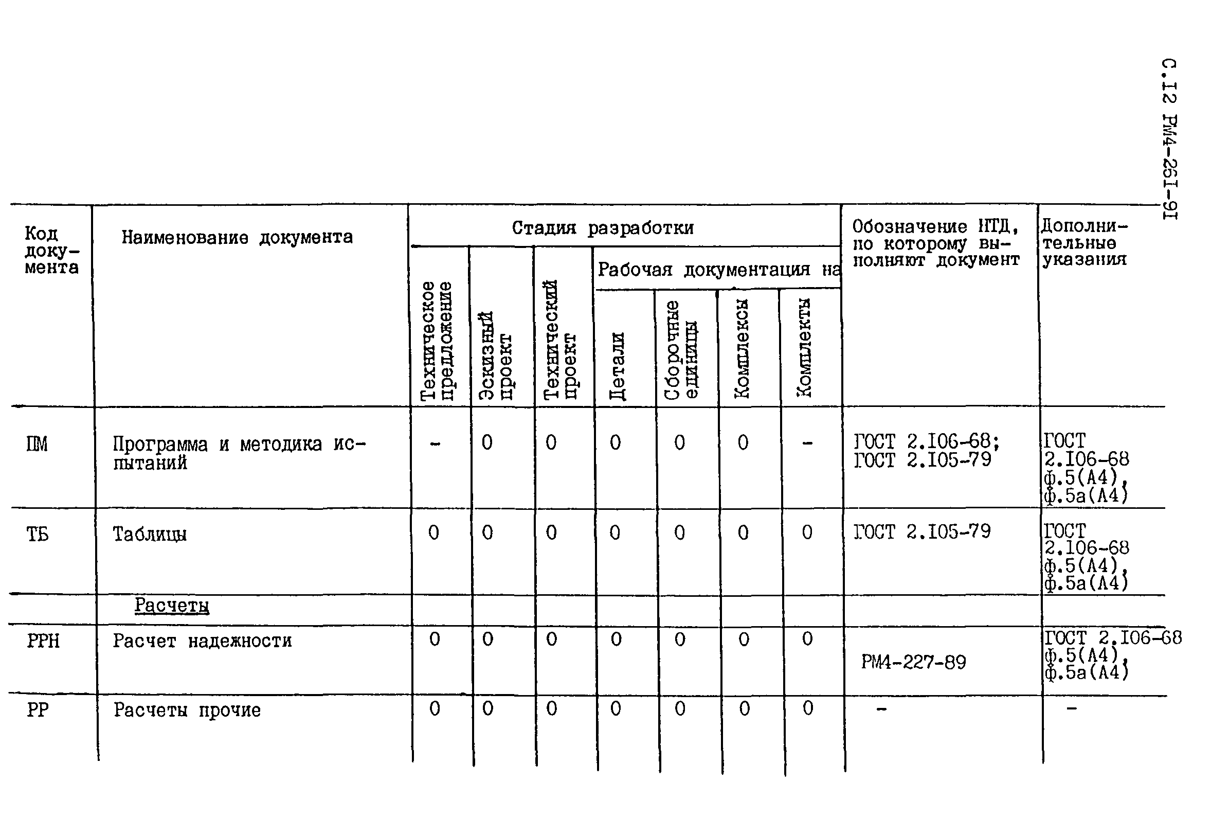 РМ 4-261-91