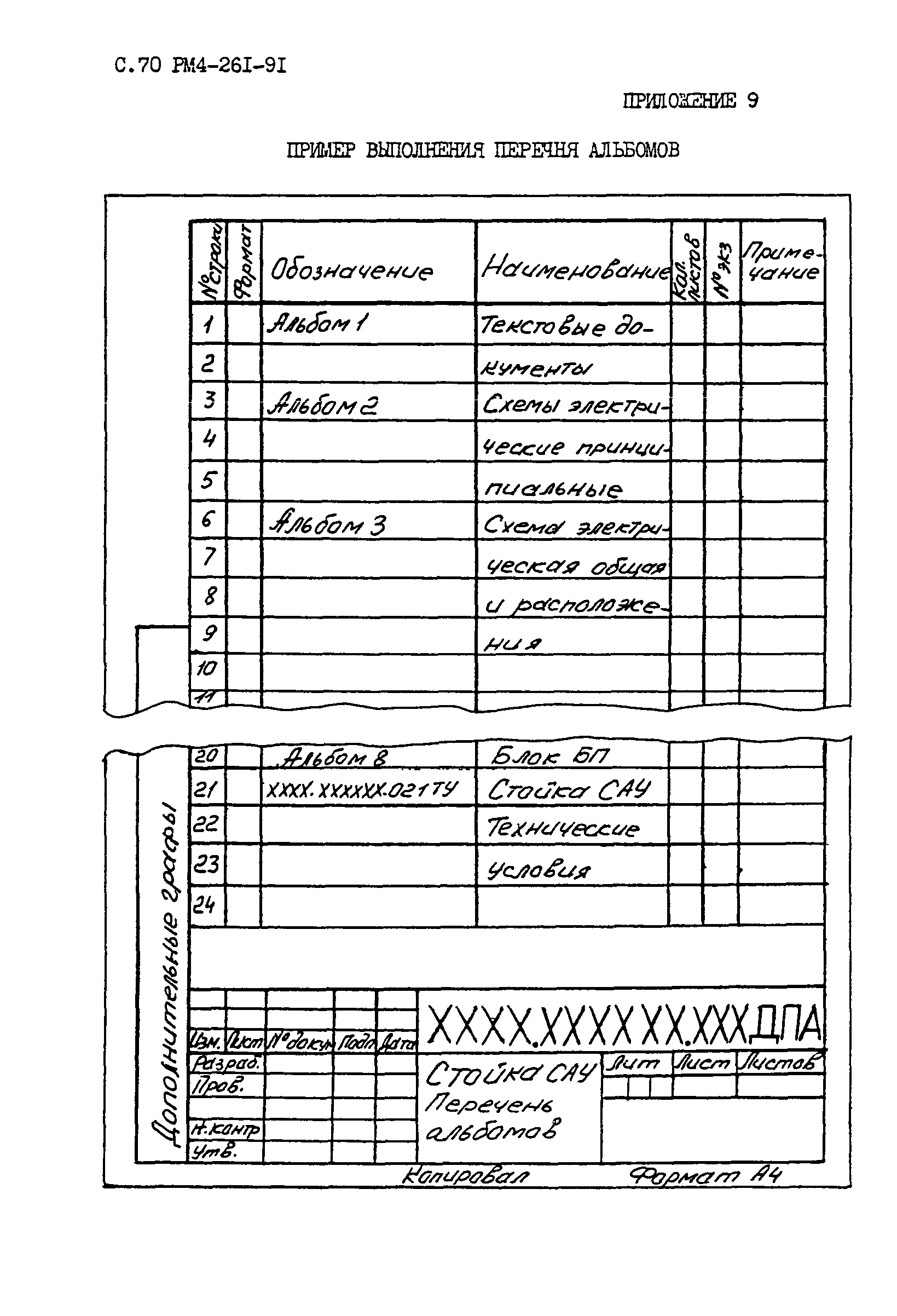 РМ 4-261-91