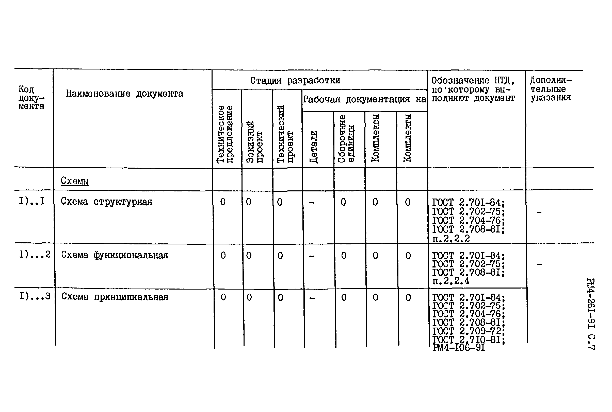 РМ 4-261-91