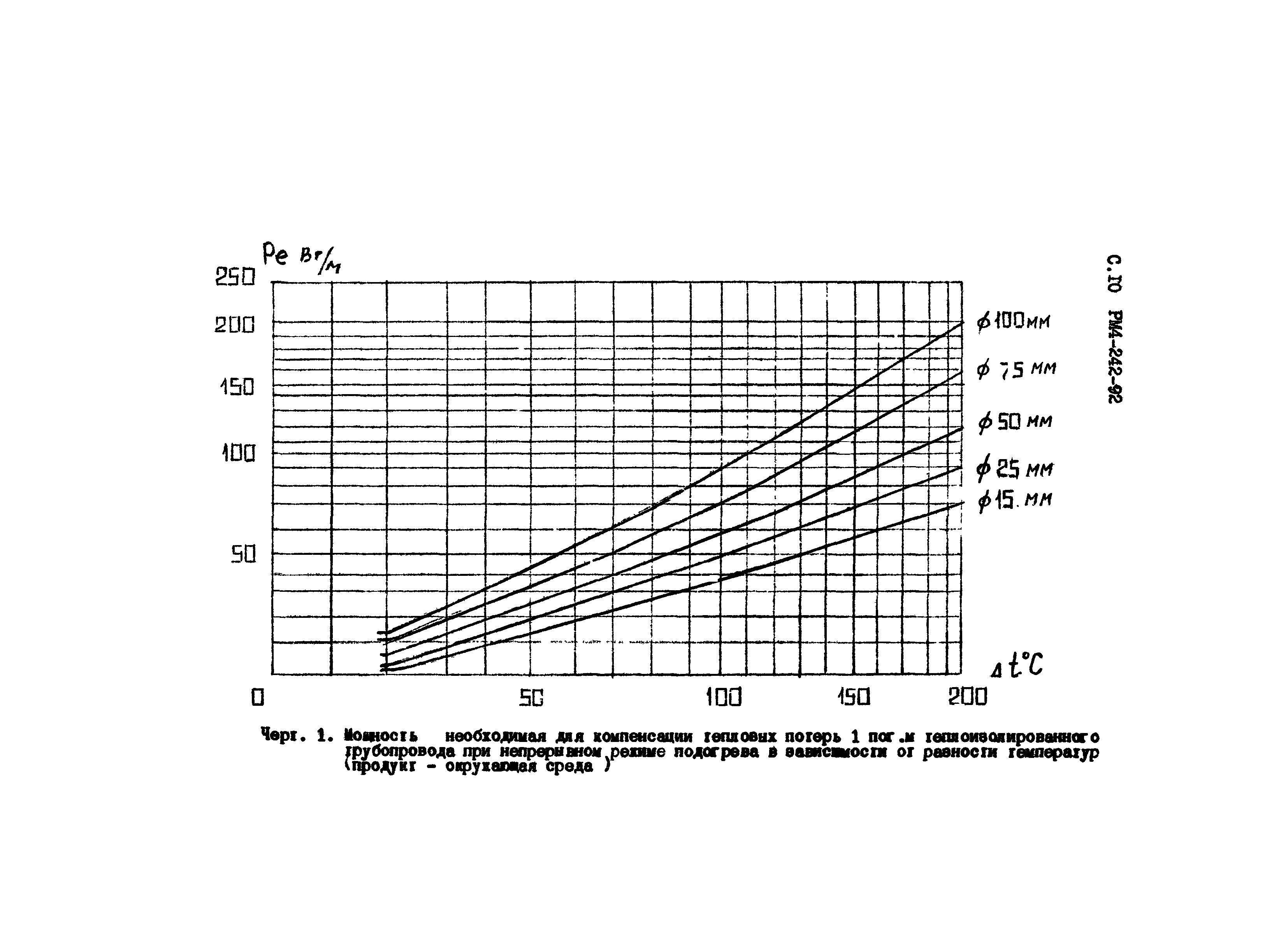 РМ 4-242-92