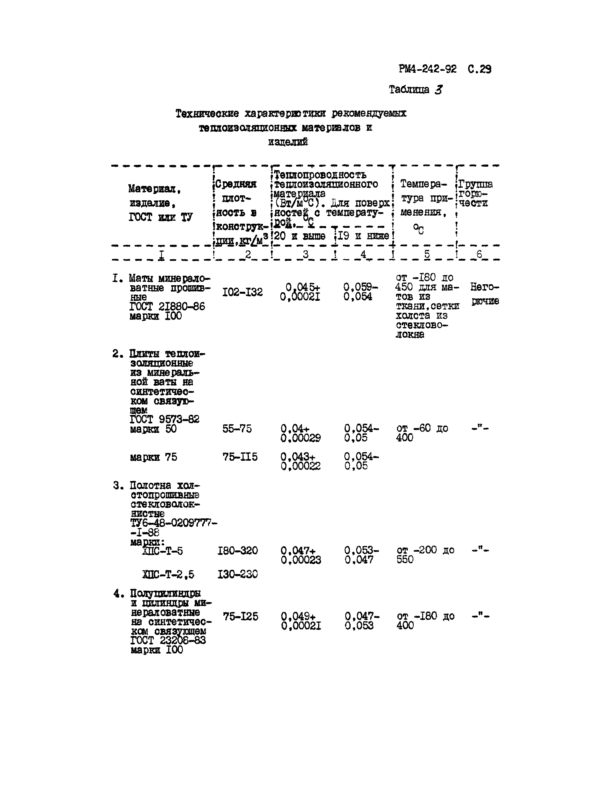 РМ 4-242-92