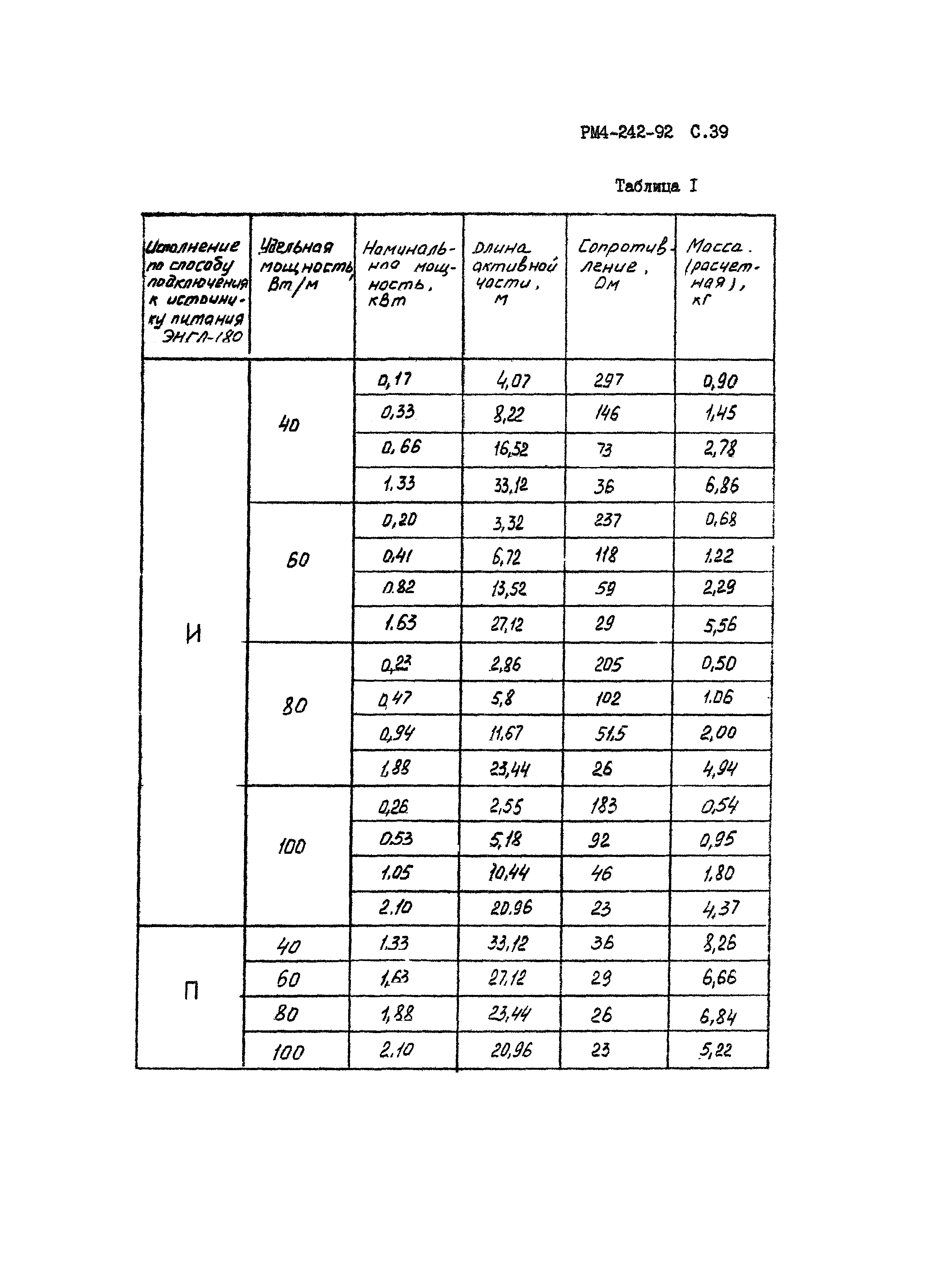 РМ 4-242-92