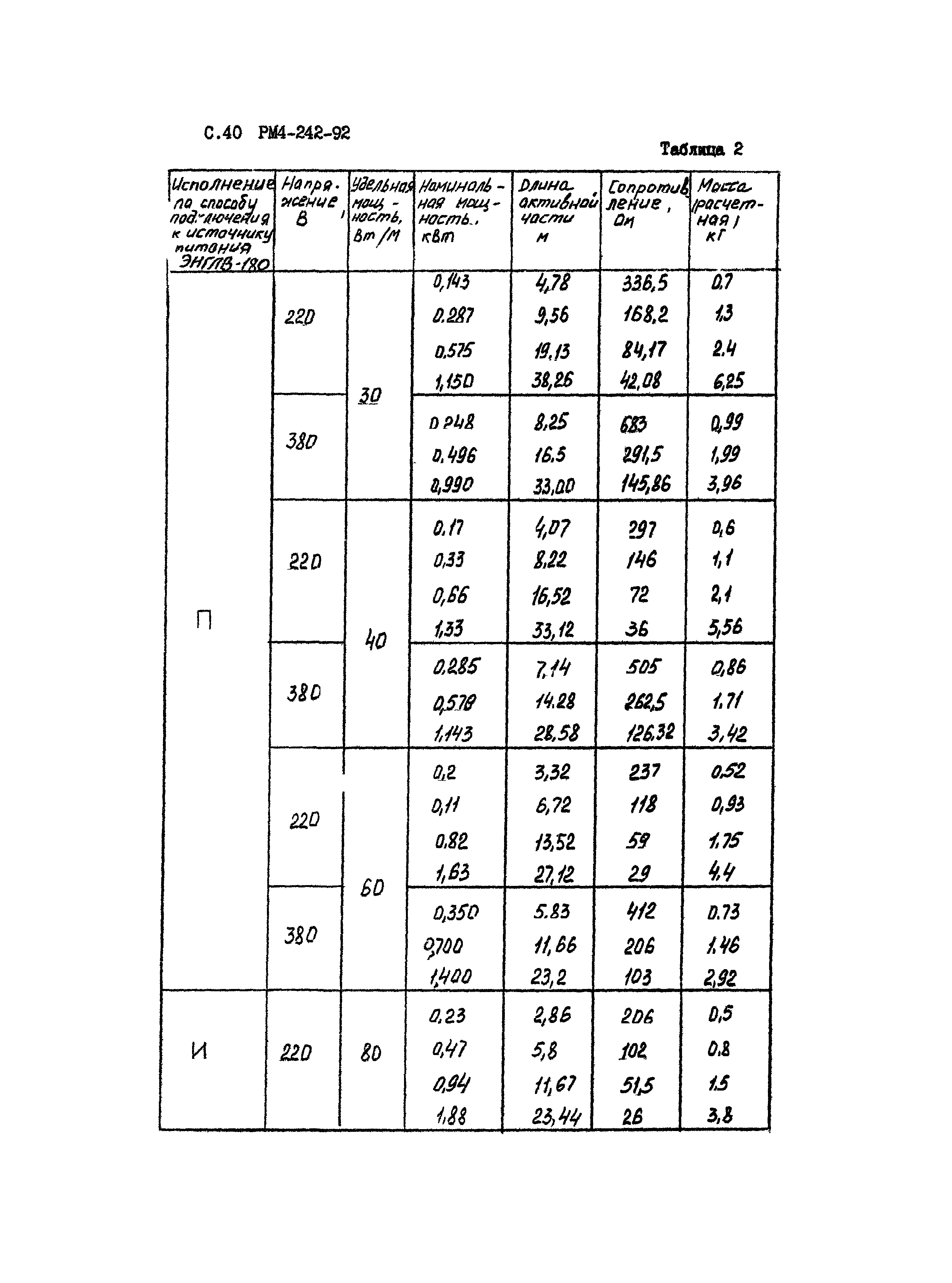 РМ 4-242-92