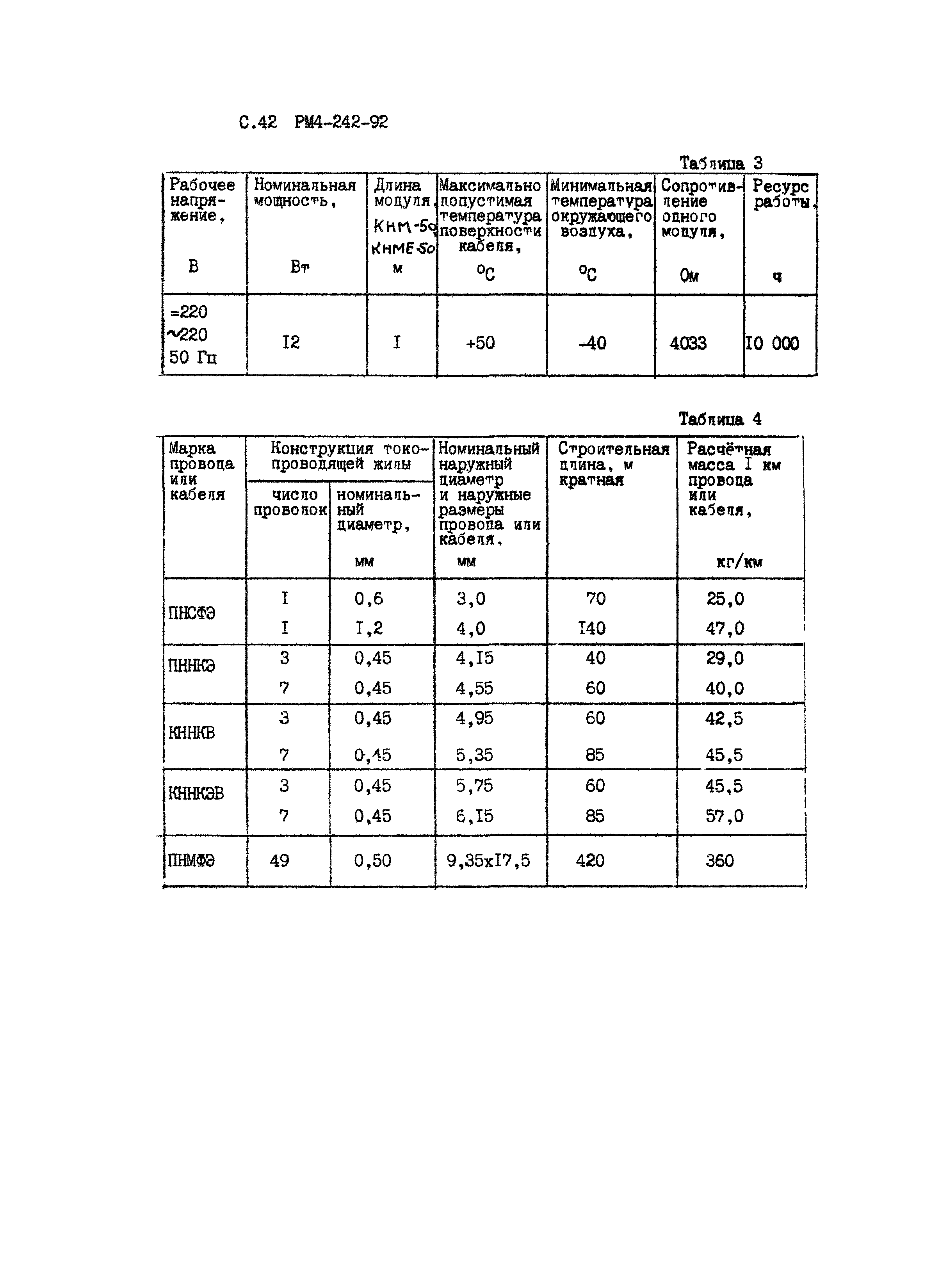 РМ 4-242-92