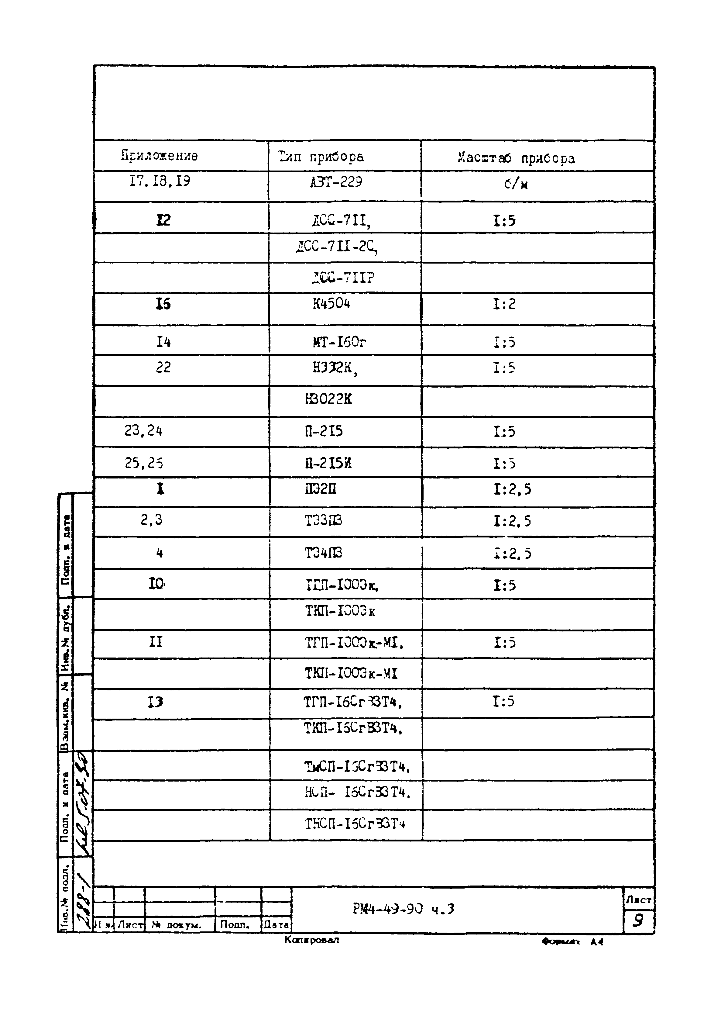 РМ 4-49-90