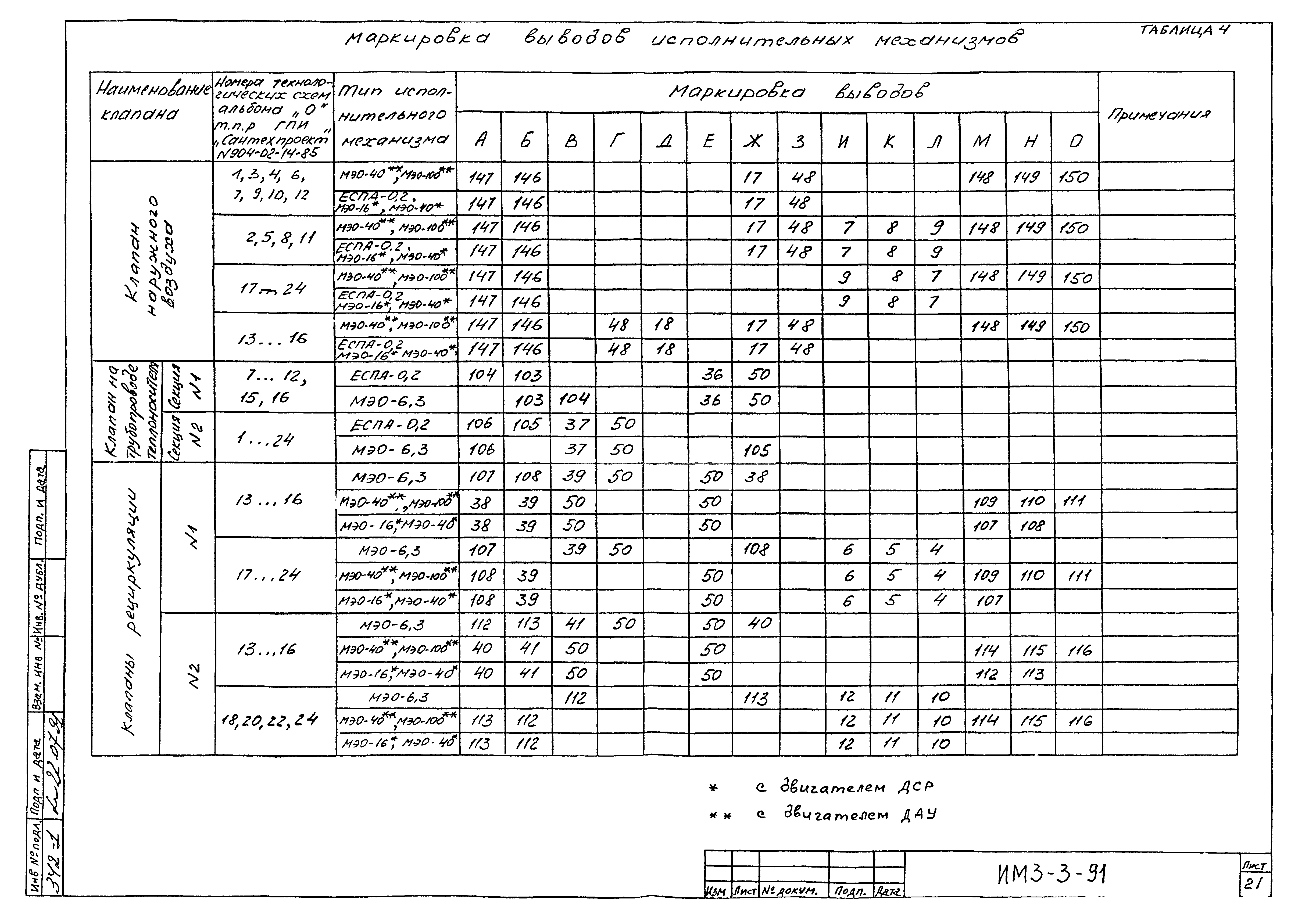 ИМ 3-3-91