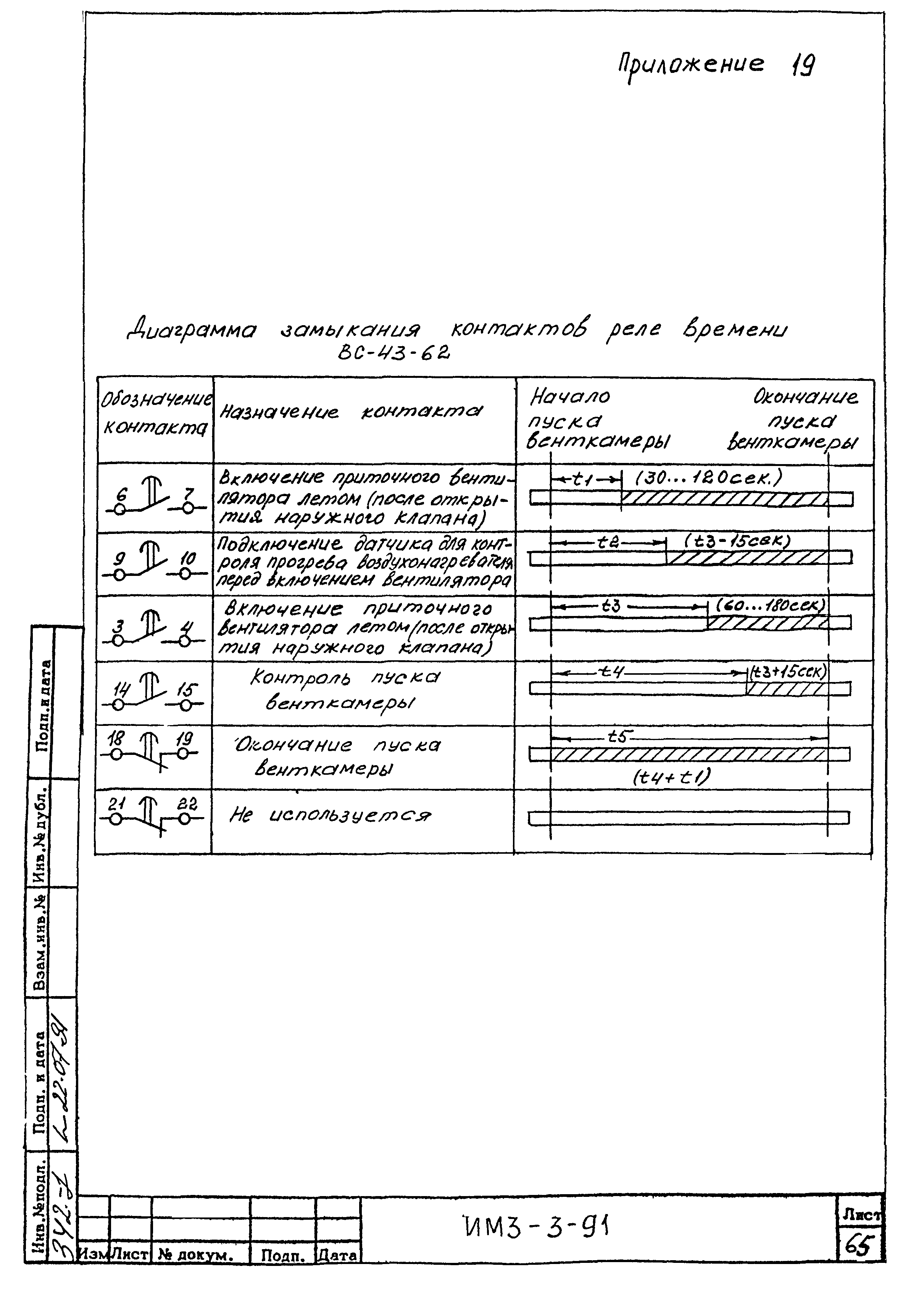 ИМ 3-3-91