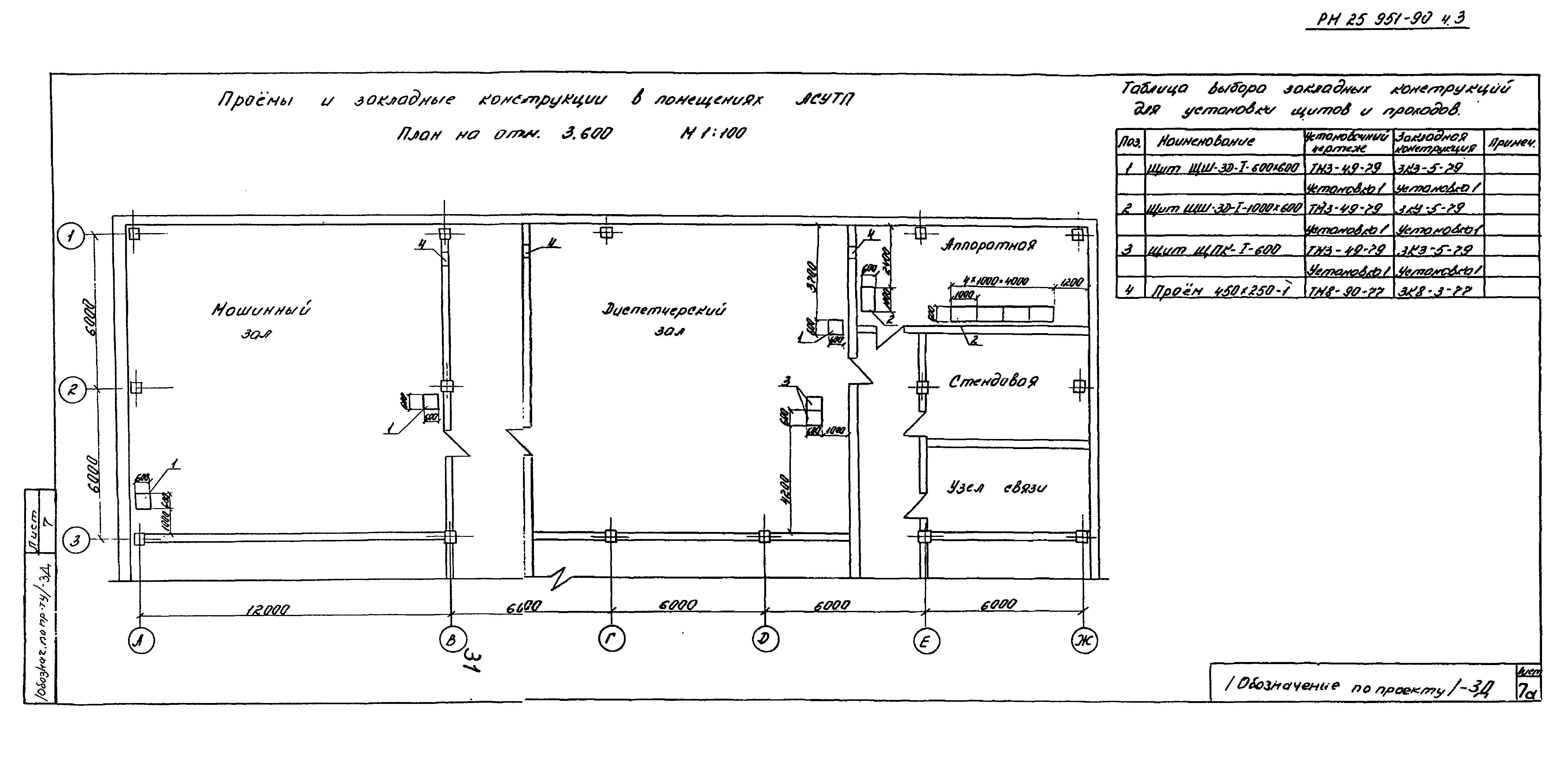 РМ 25 951-90