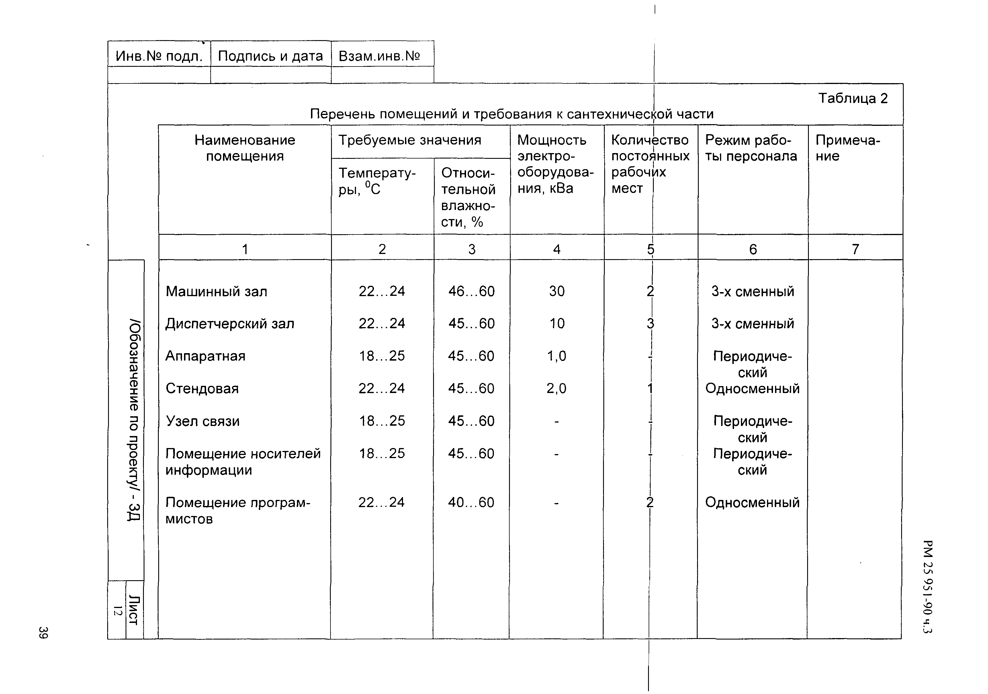 РМ 25 951-90