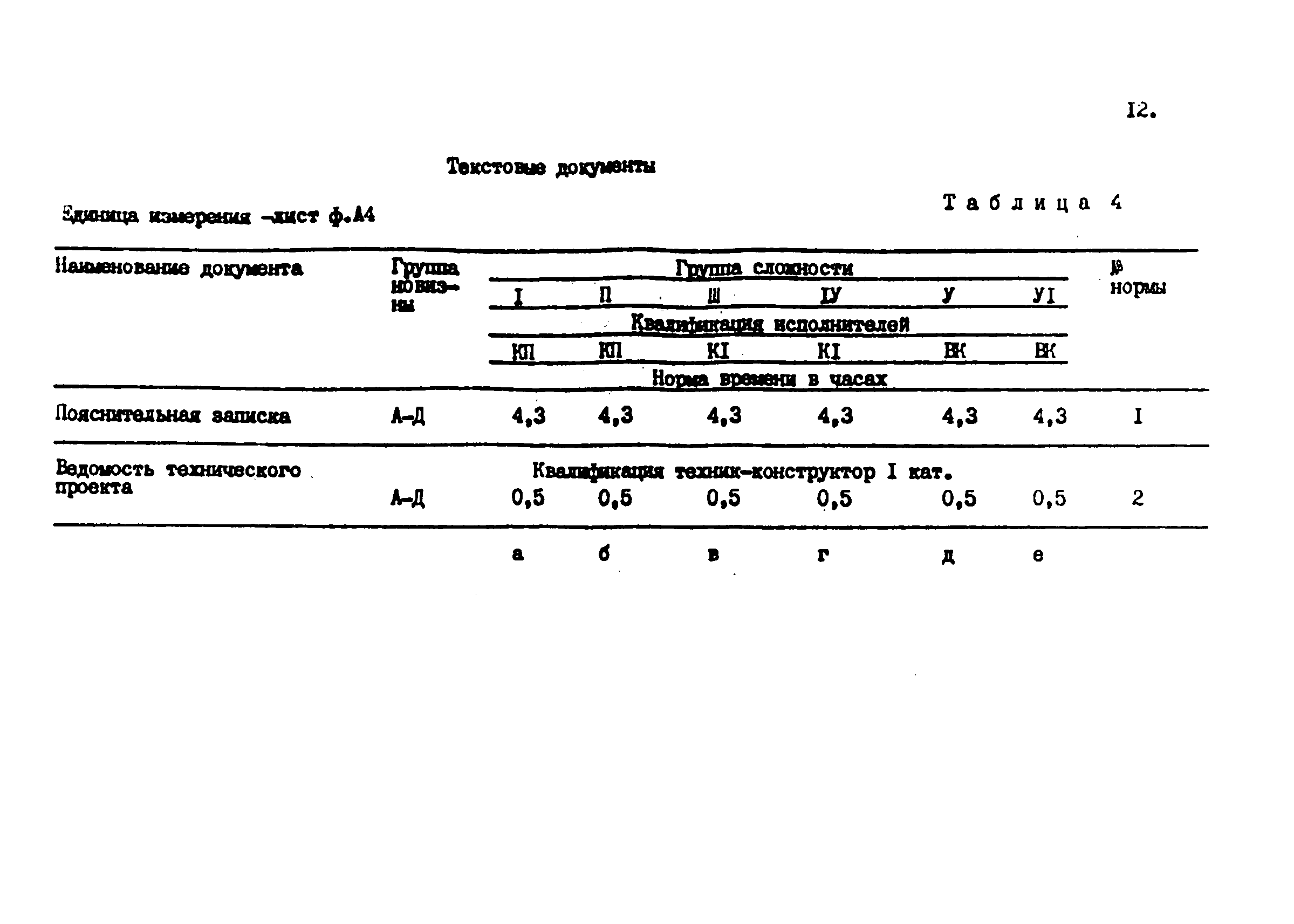 Нормы времени 