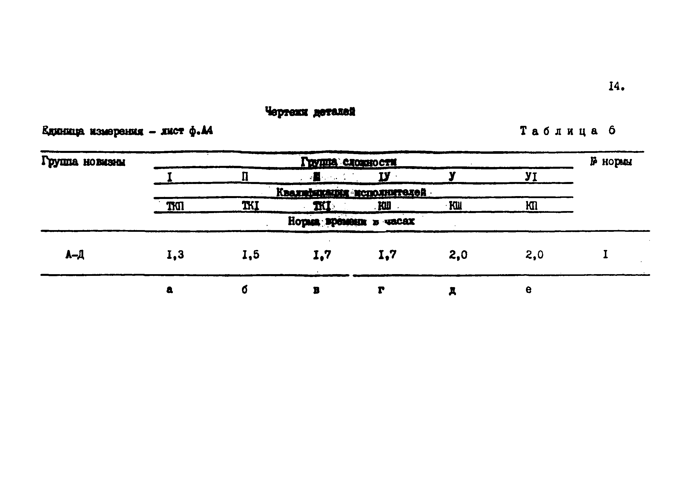 Нормы времени 