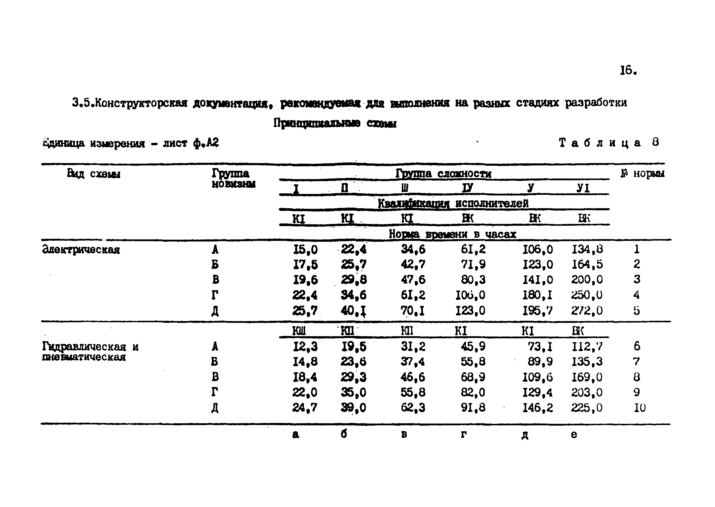 Нормы времени 