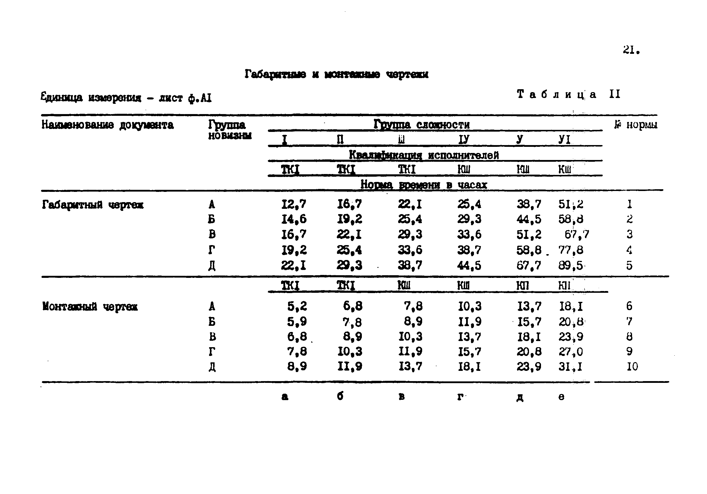 Нормы времени 