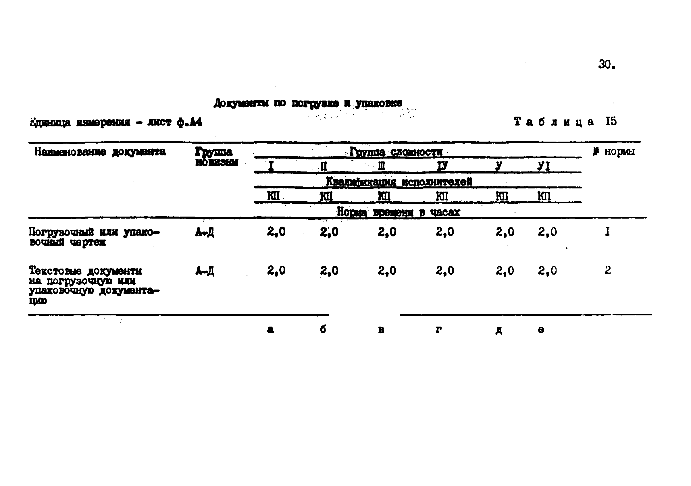 Нормы времени 