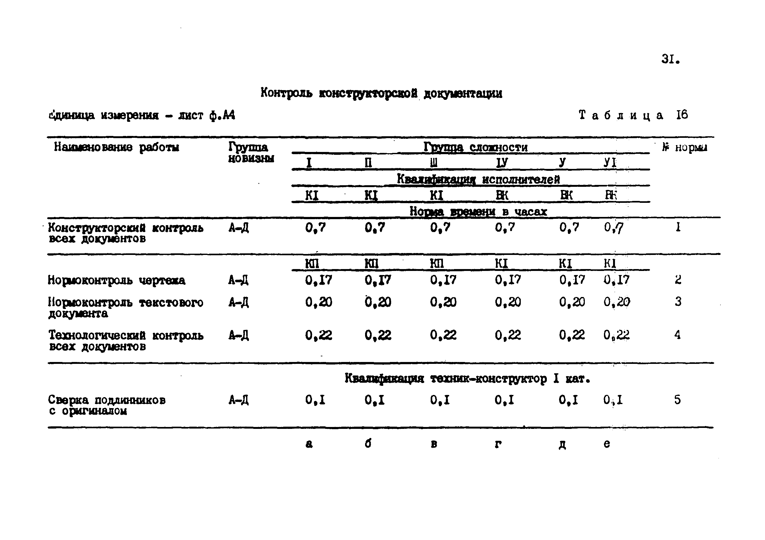 Нормы времени 