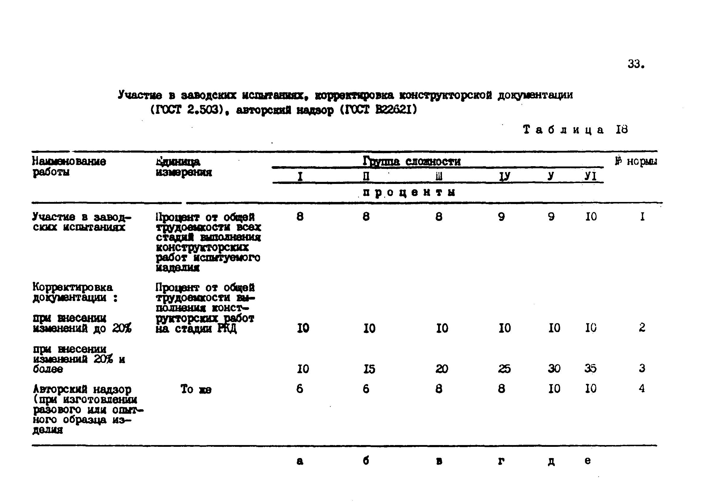 Нормы времени 