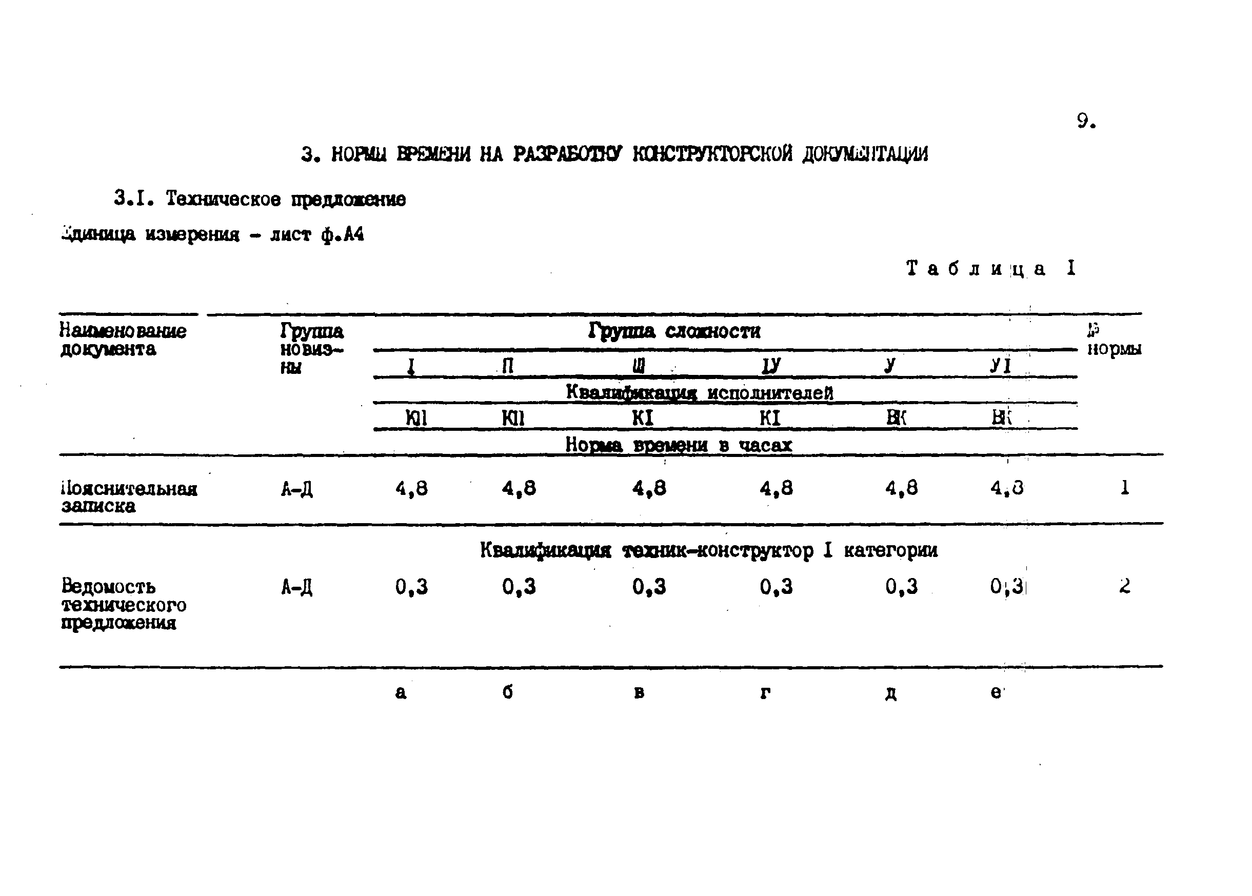 Нормы времени 