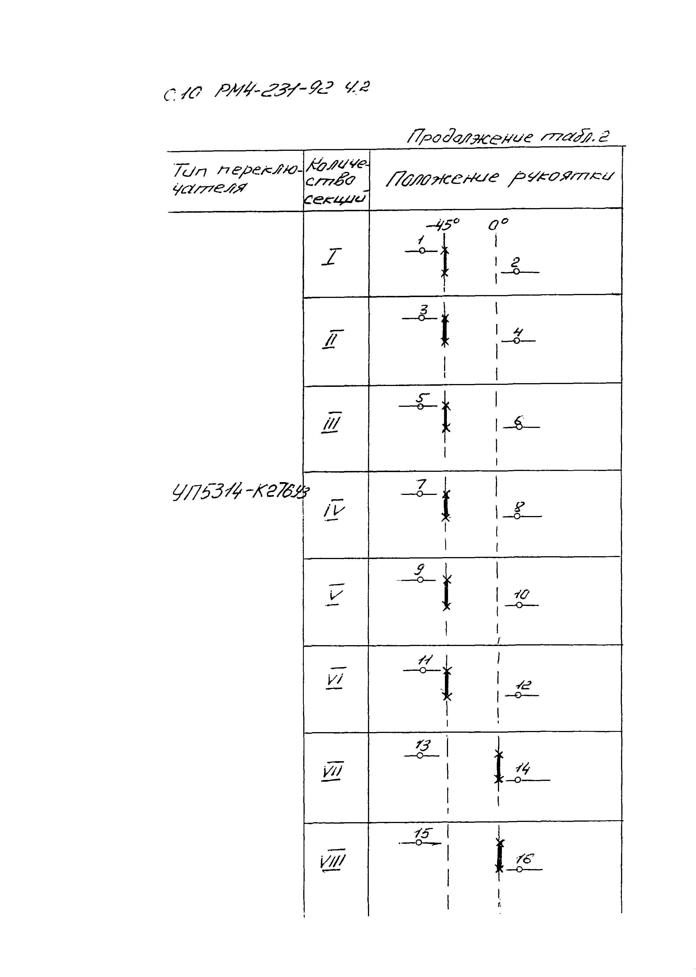 РМ 4-231-92