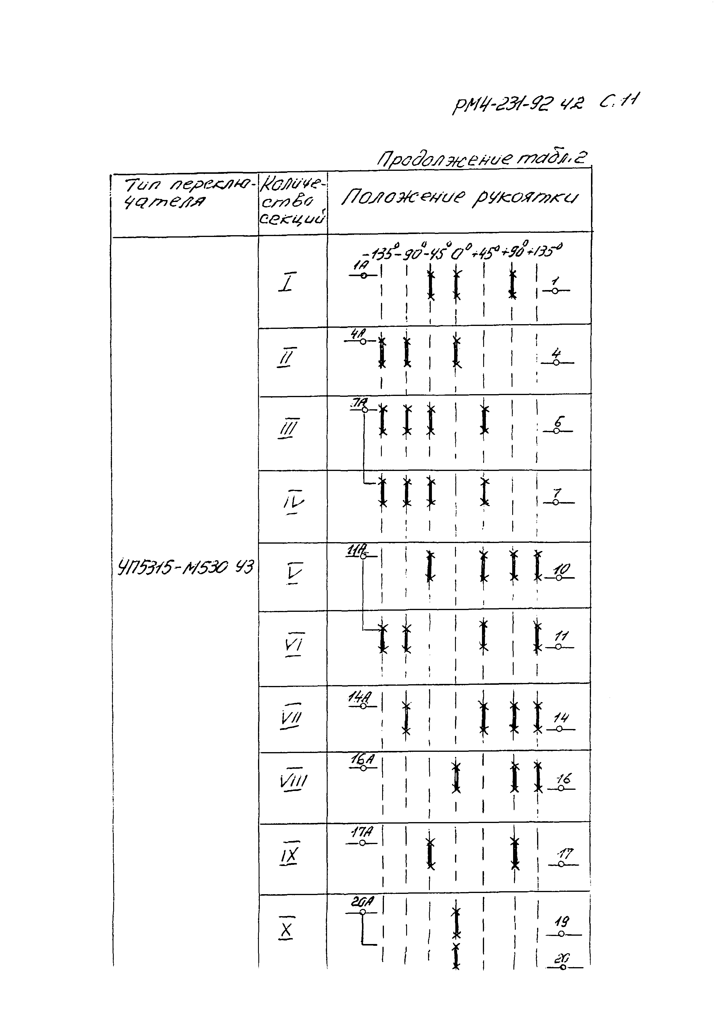 РМ 4-231-92