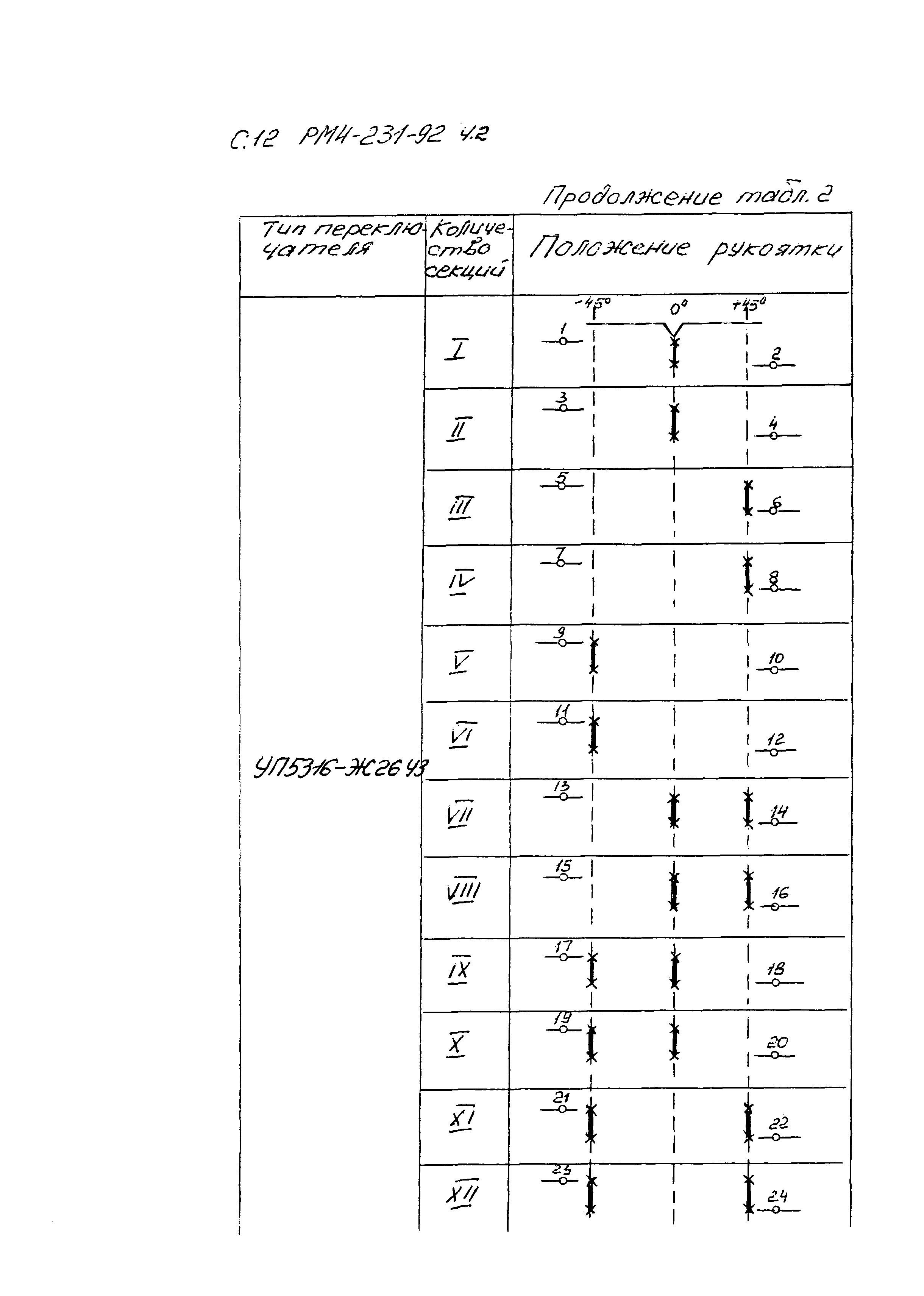 РМ 4-231-92