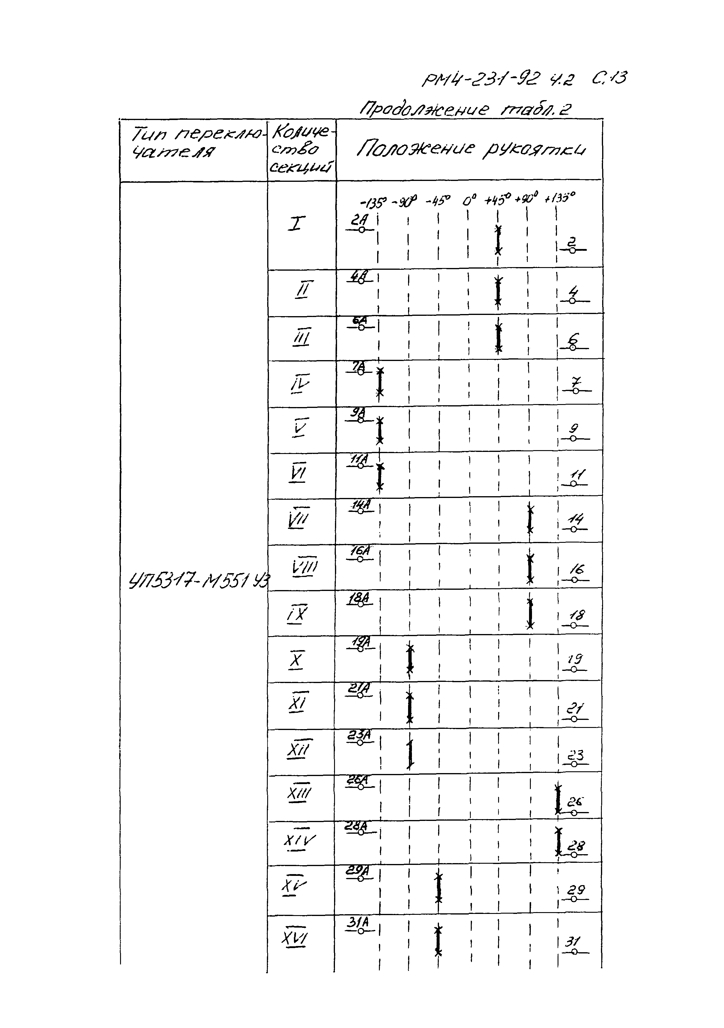 РМ 4-231-92