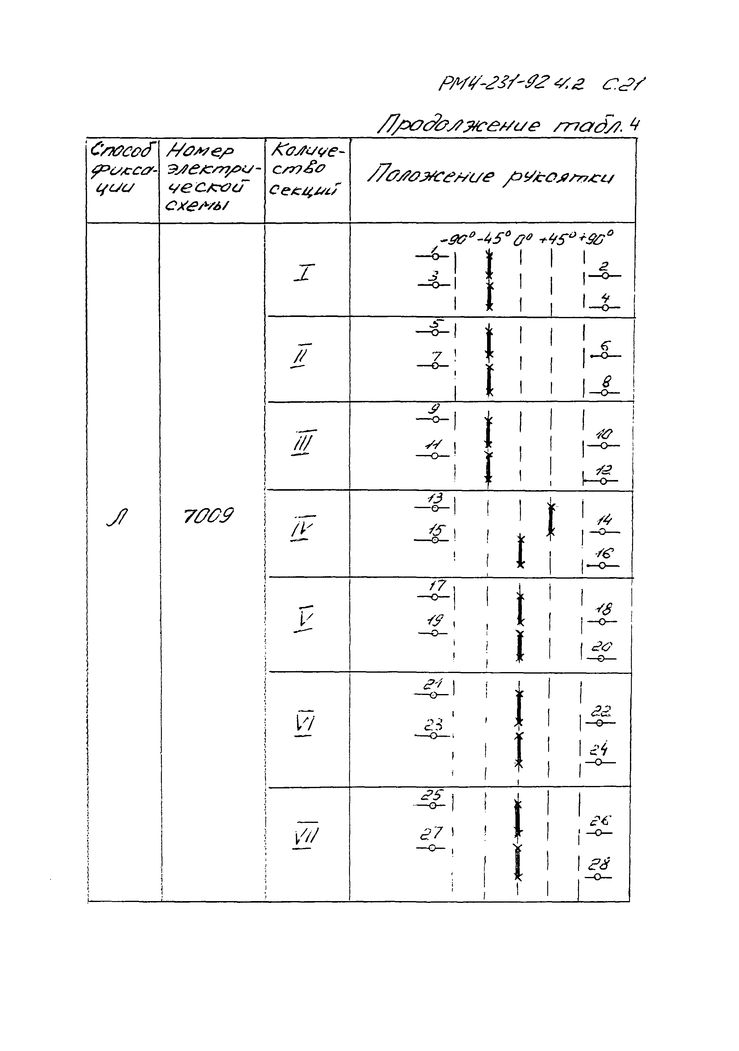 РМ 4-231-92