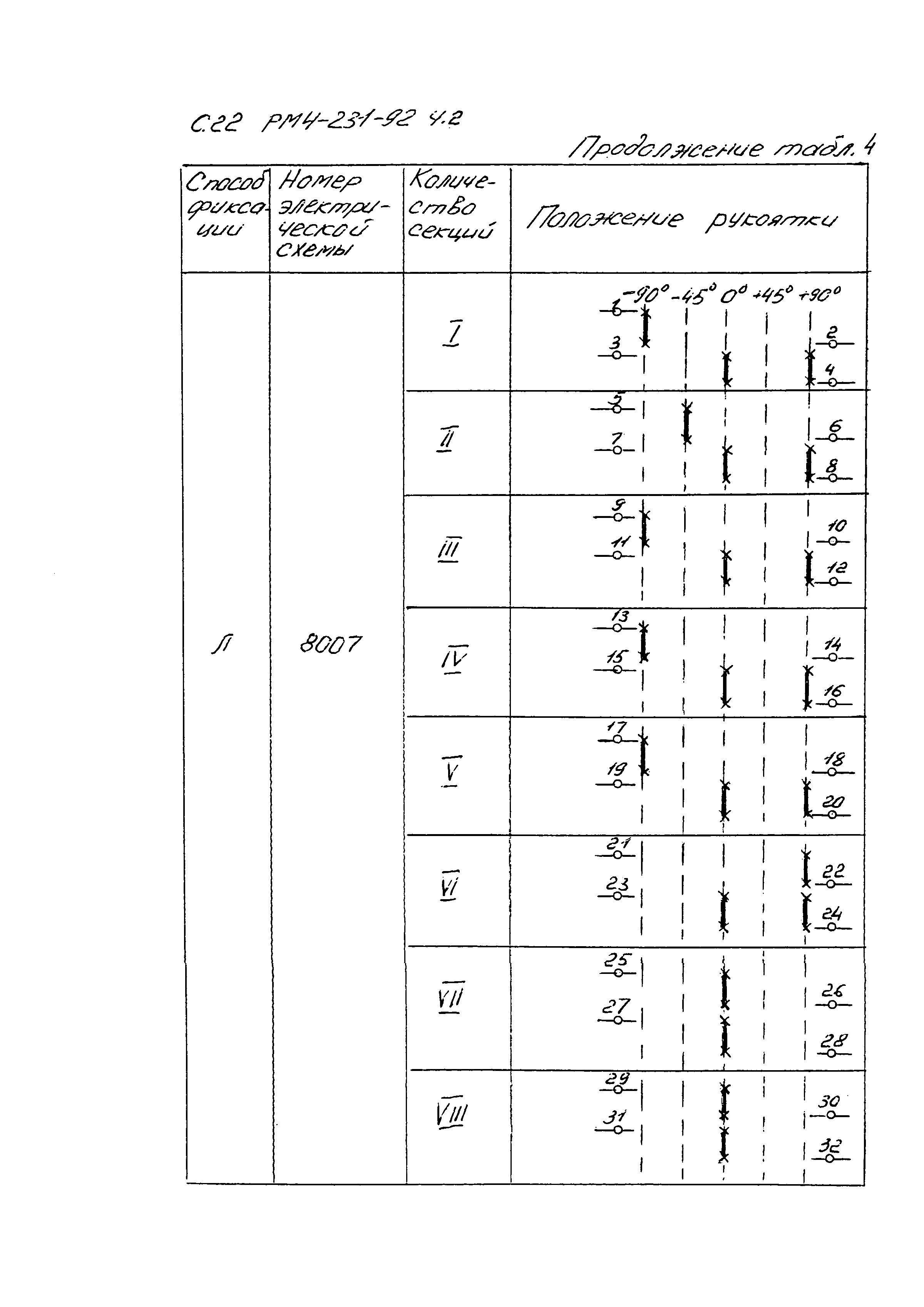 РМ 4-231-92