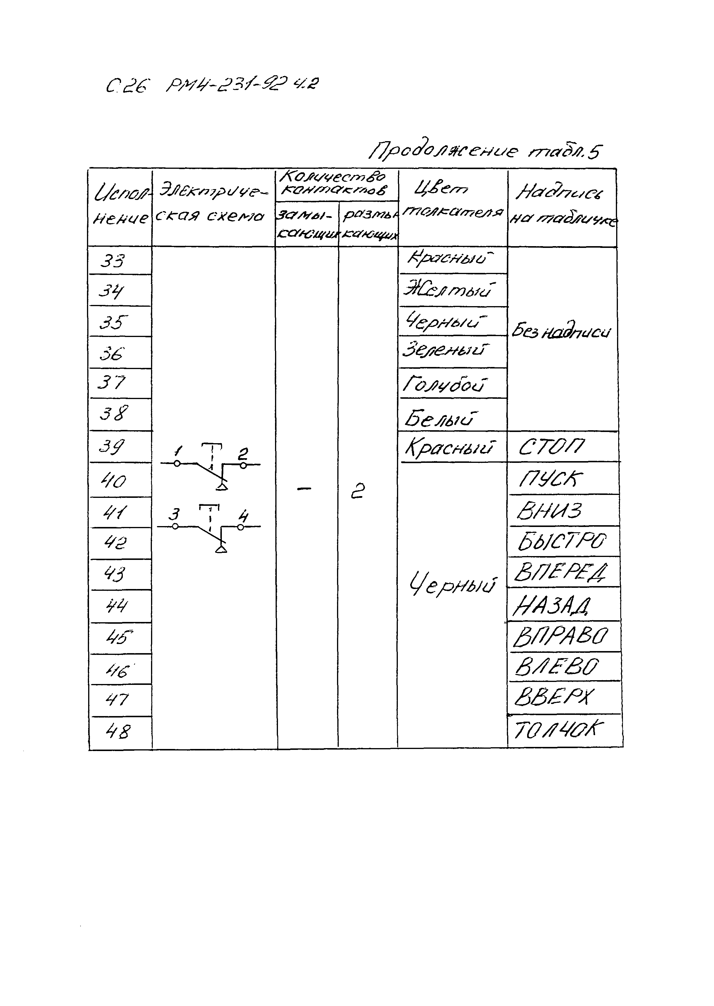 РМ 4-231-92