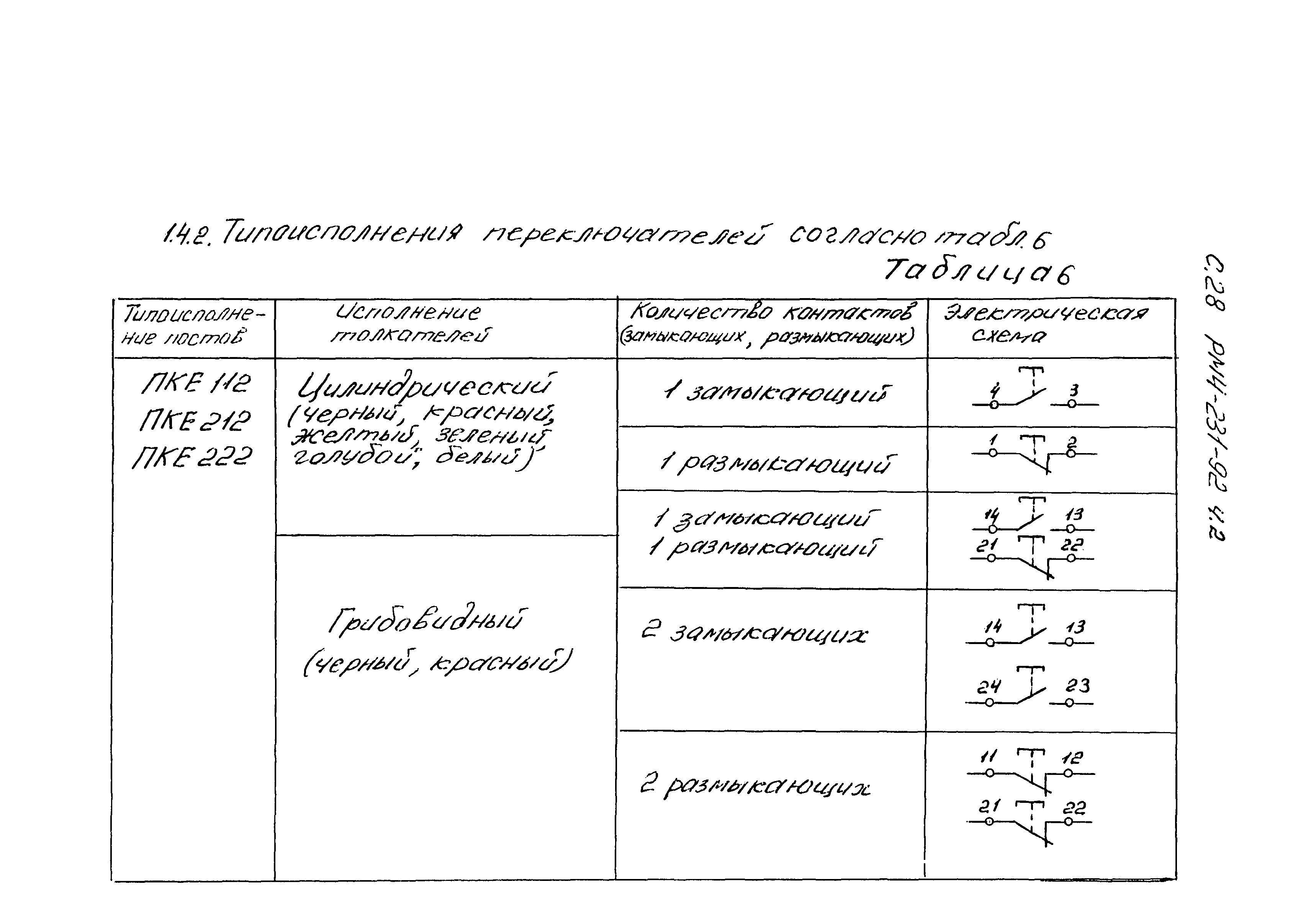 РМ 4-231-92