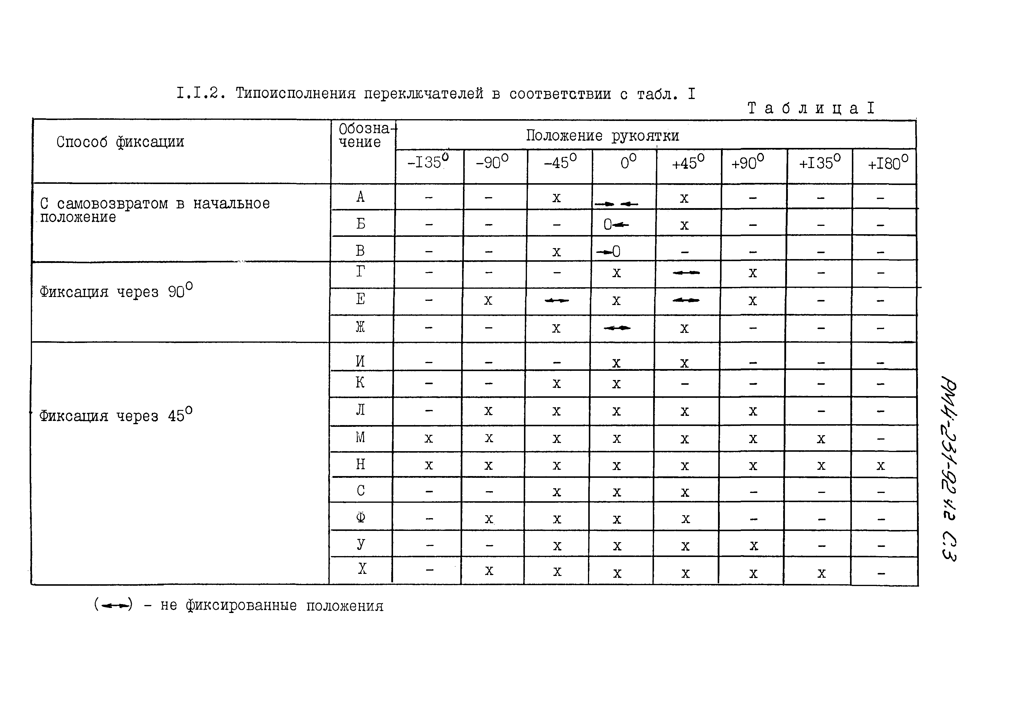 РМ 4-231-92