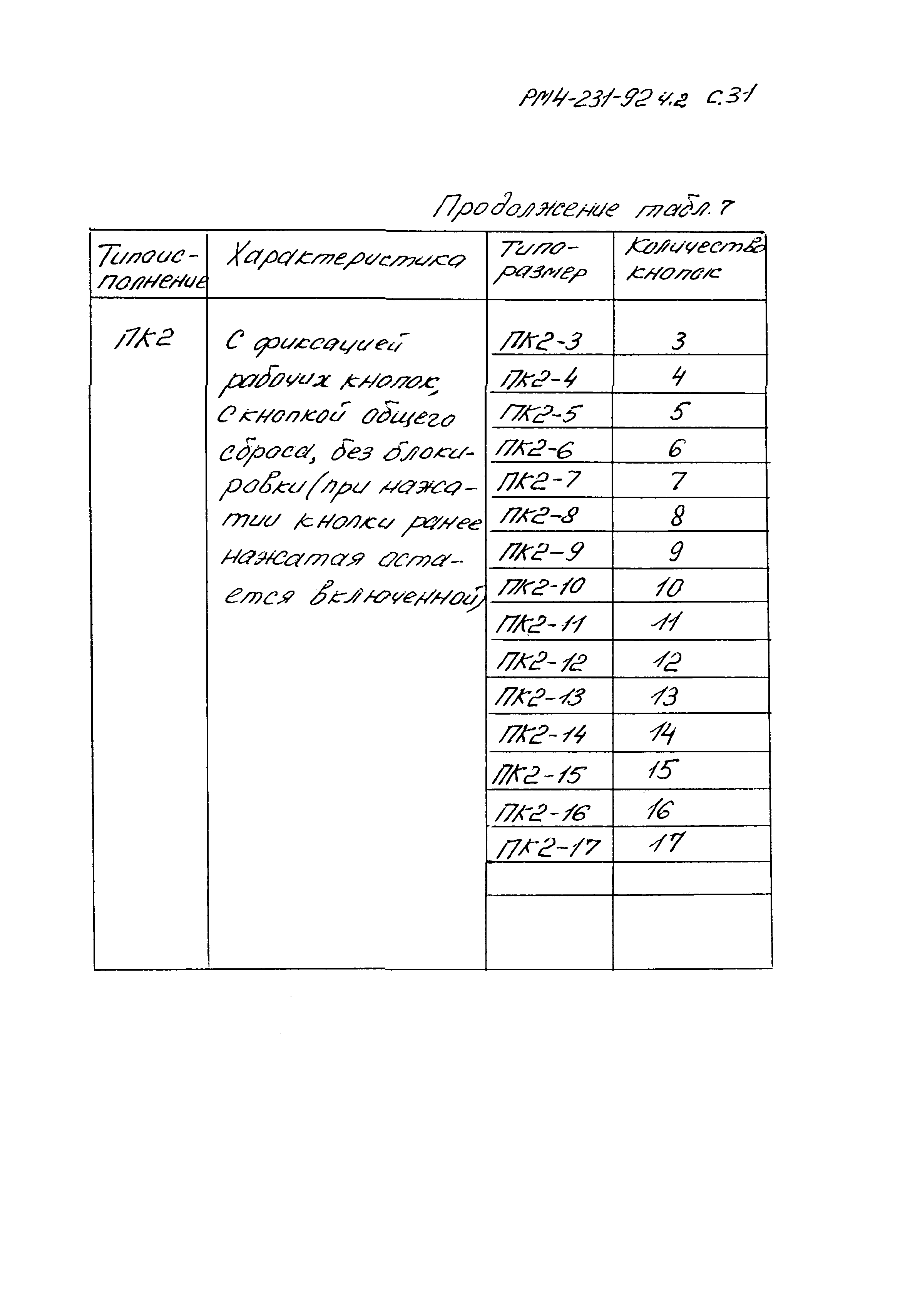 РМ 4-231-92