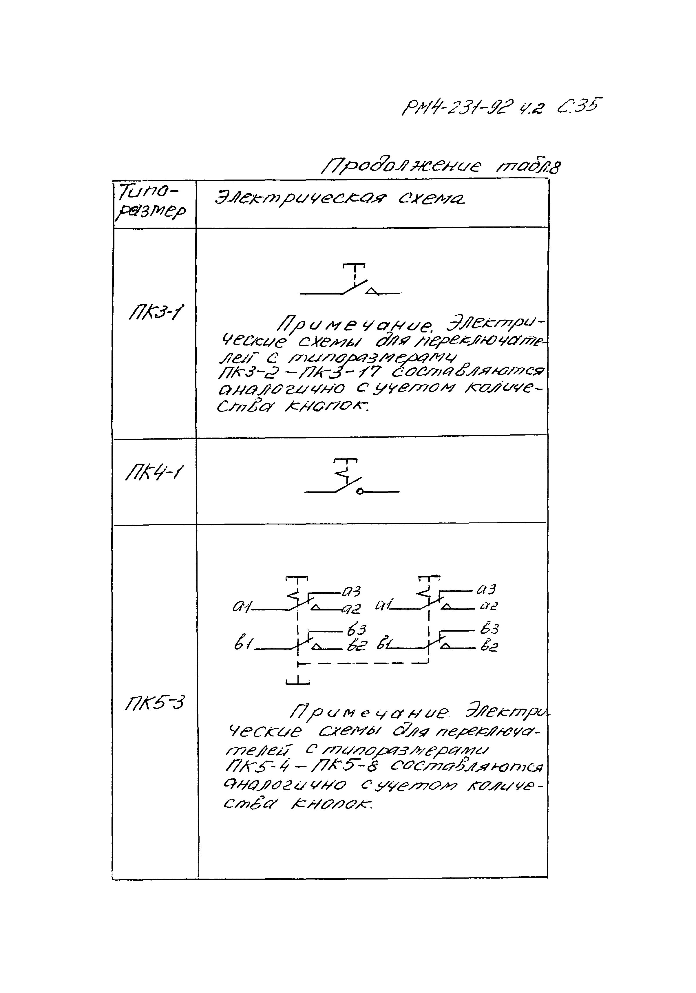 РМ 4-231-92