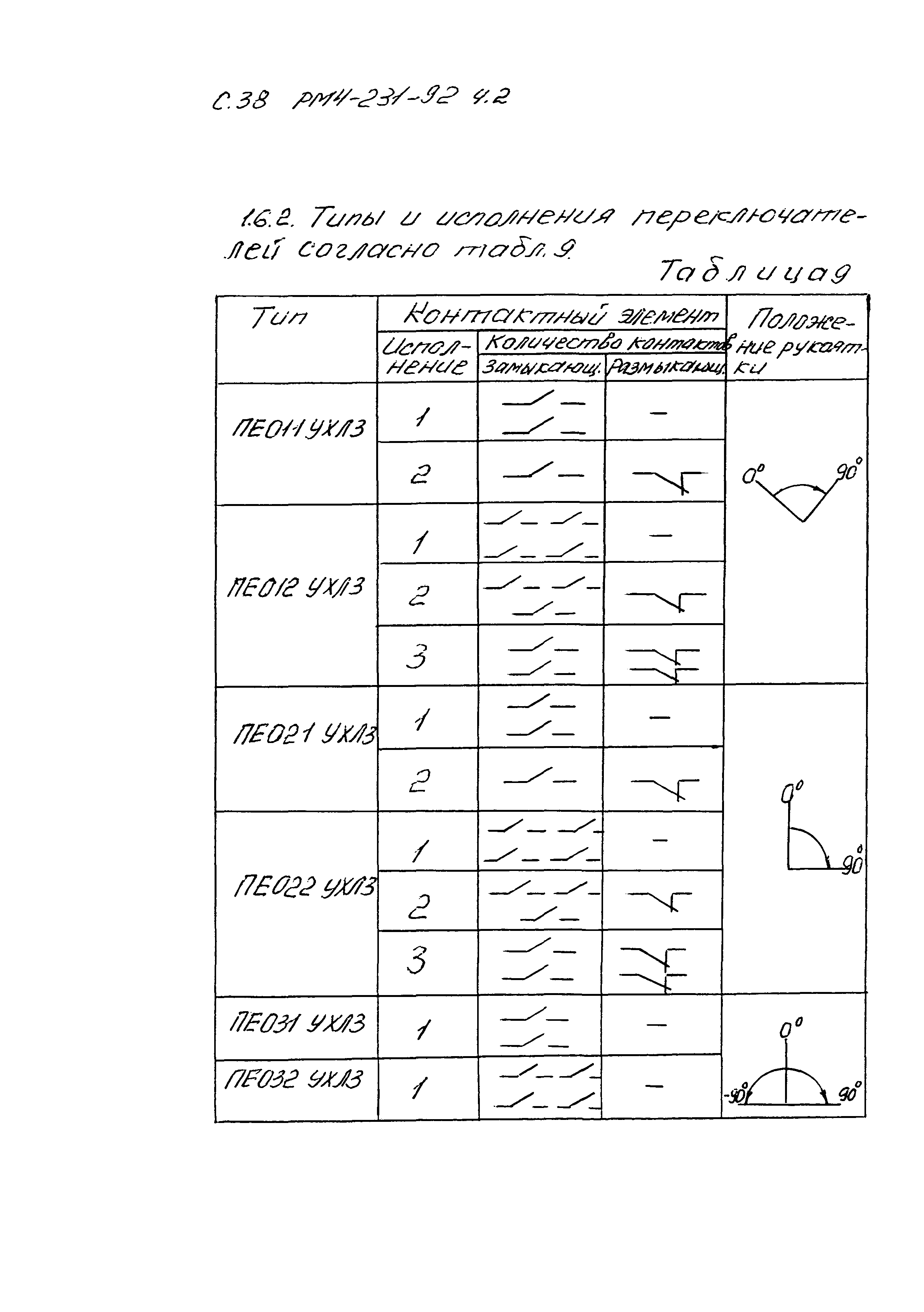 РМ 4-231-92