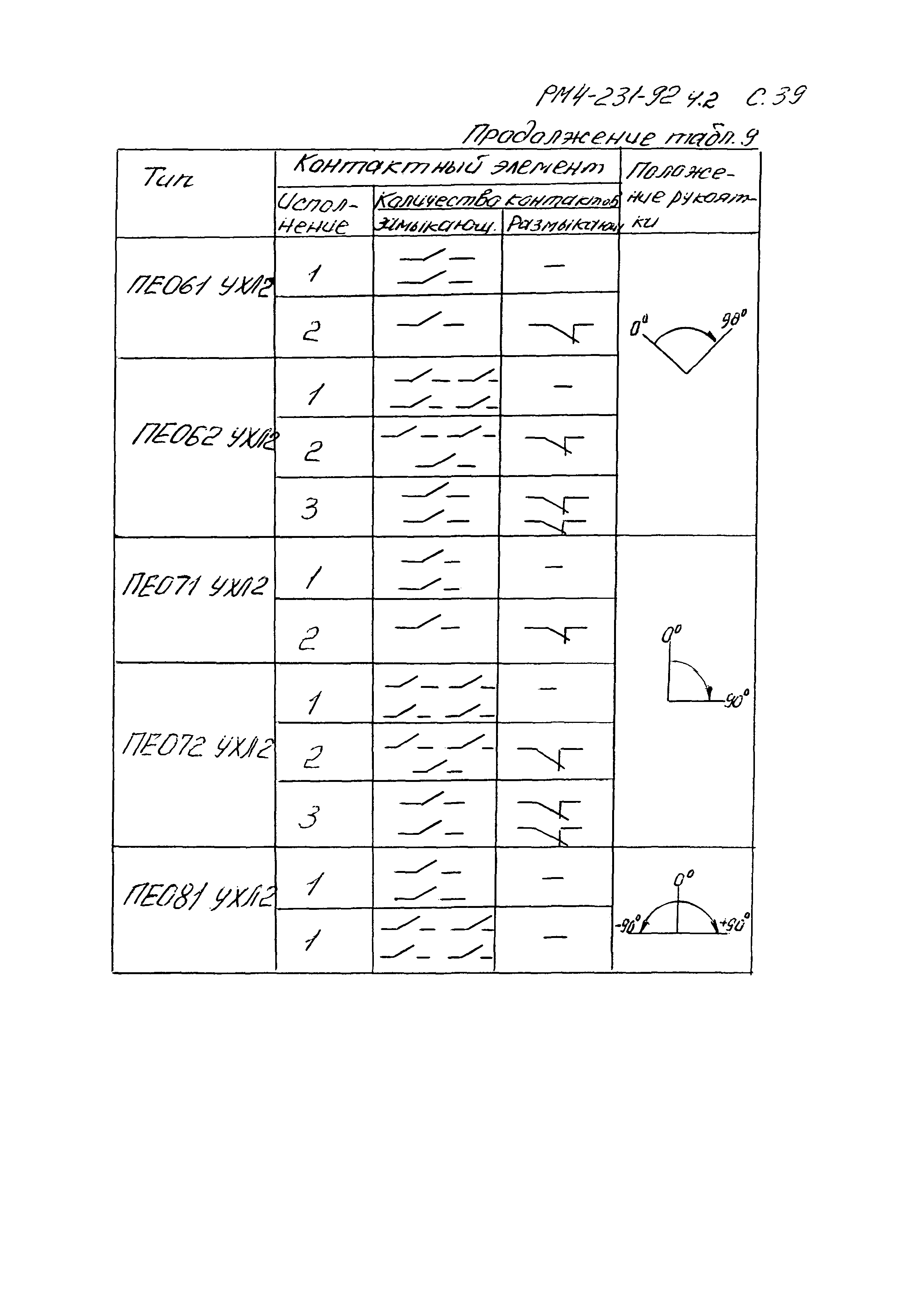 РМ 4-231-92