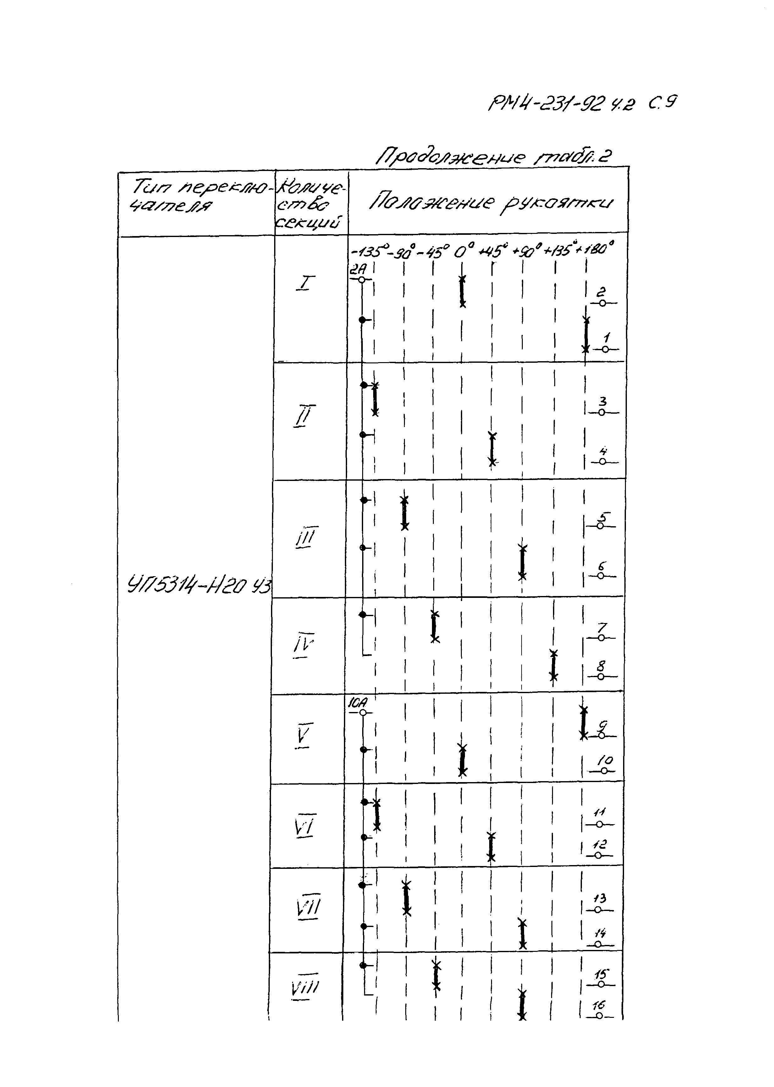 РМ 4-231-92