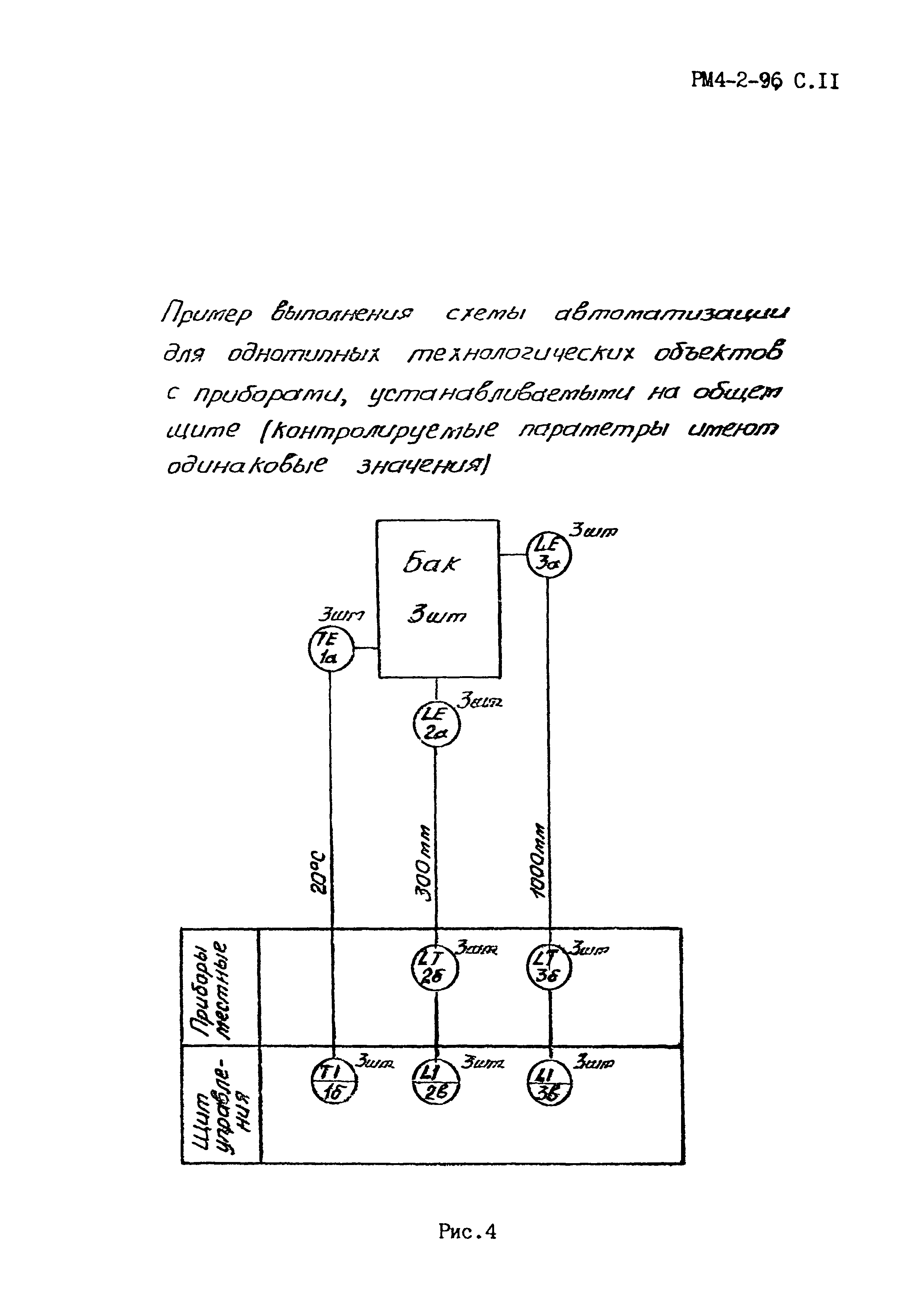 РМ 4-2-96