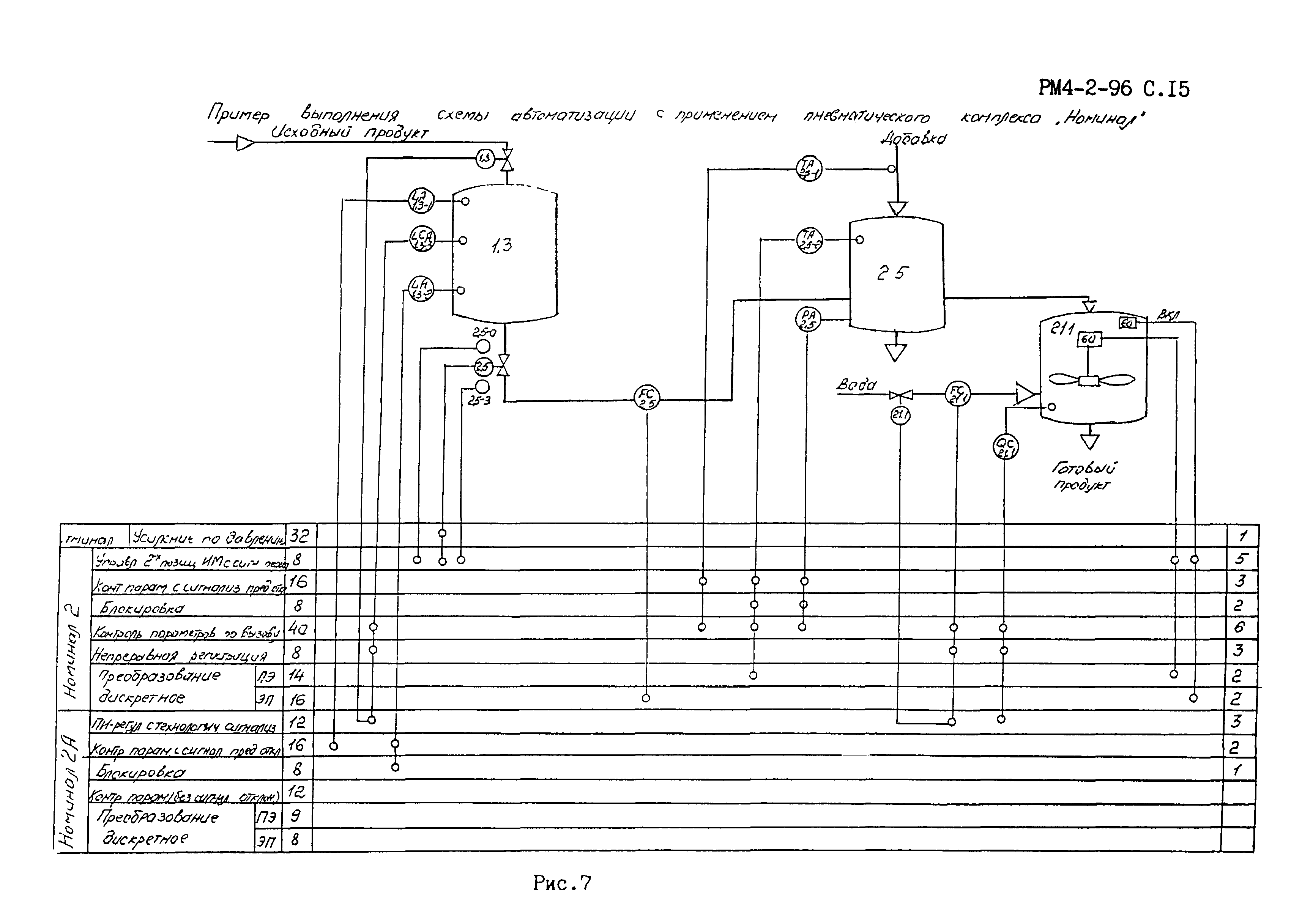 РМ 4-2-96