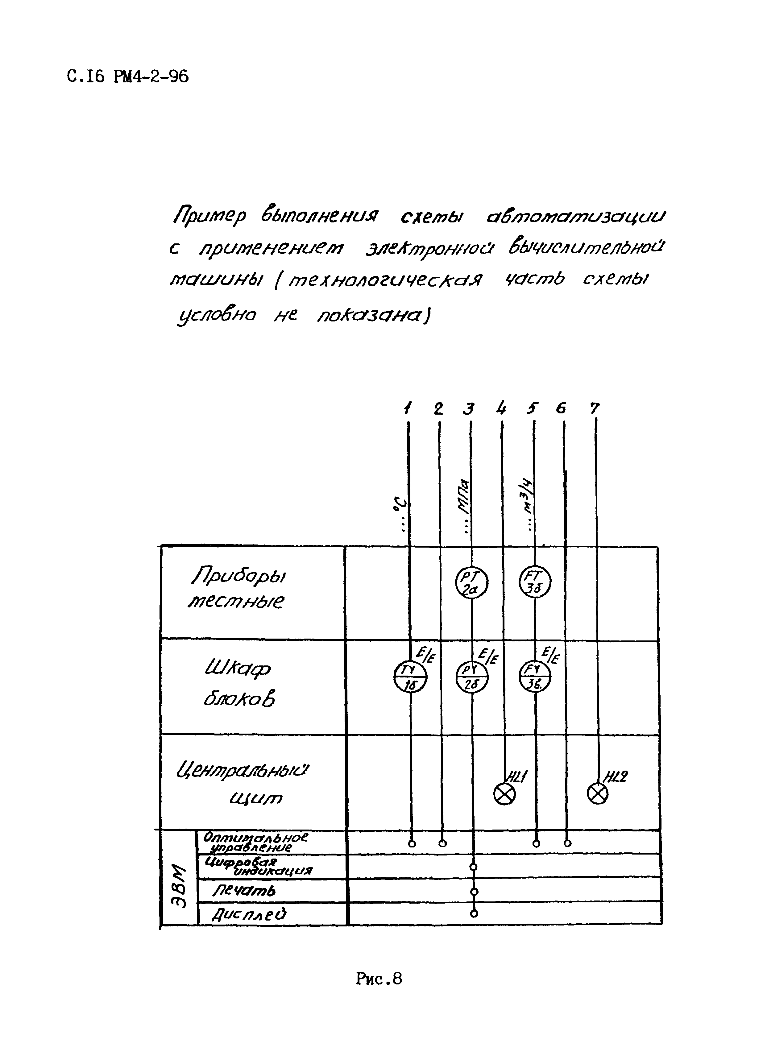 РМ 4-2-96