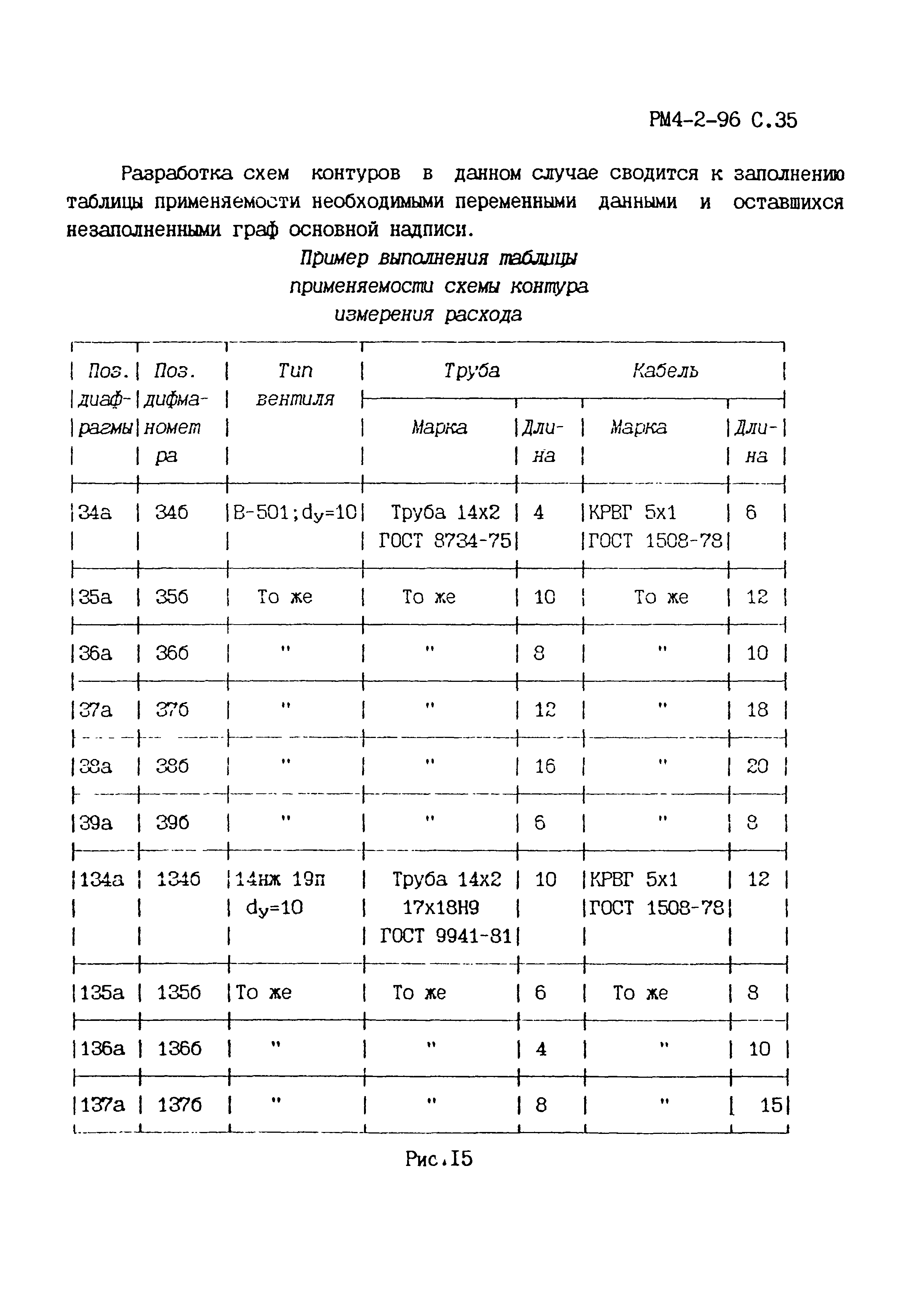 РМ 4-2-96