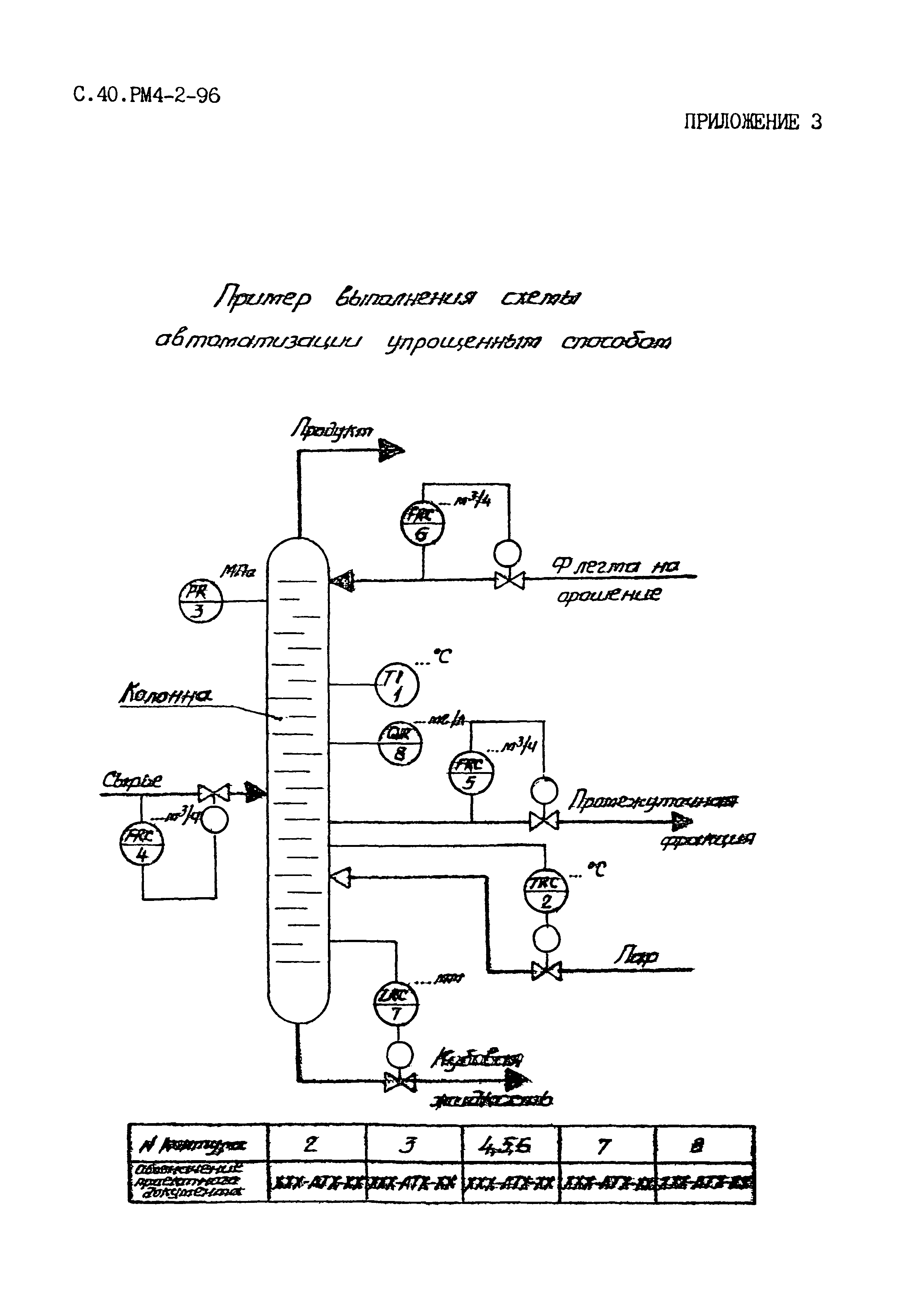 РМ 4-2-96