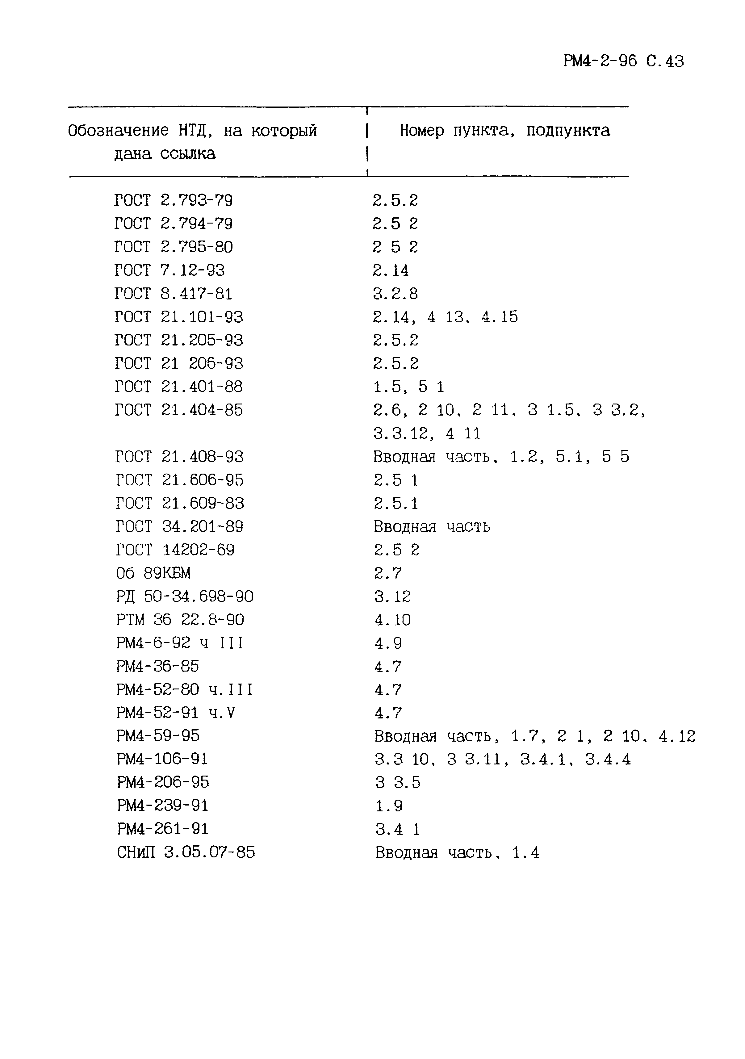 РМ 4-2-96