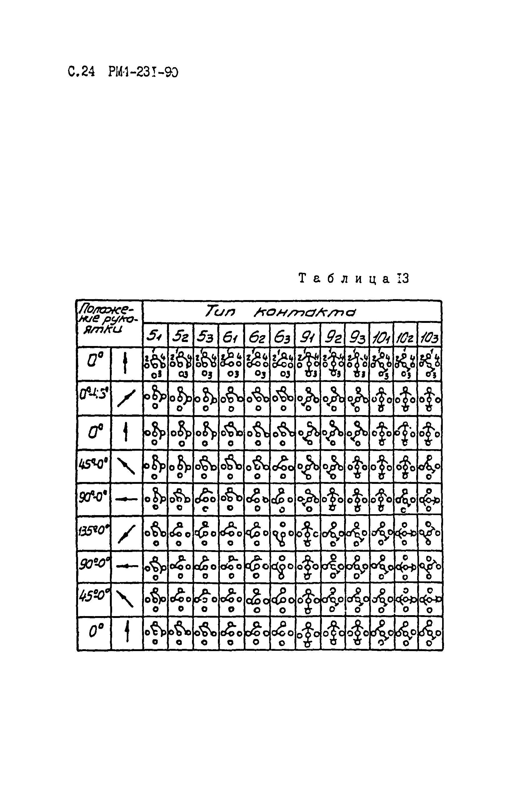 РМ 4-231-90