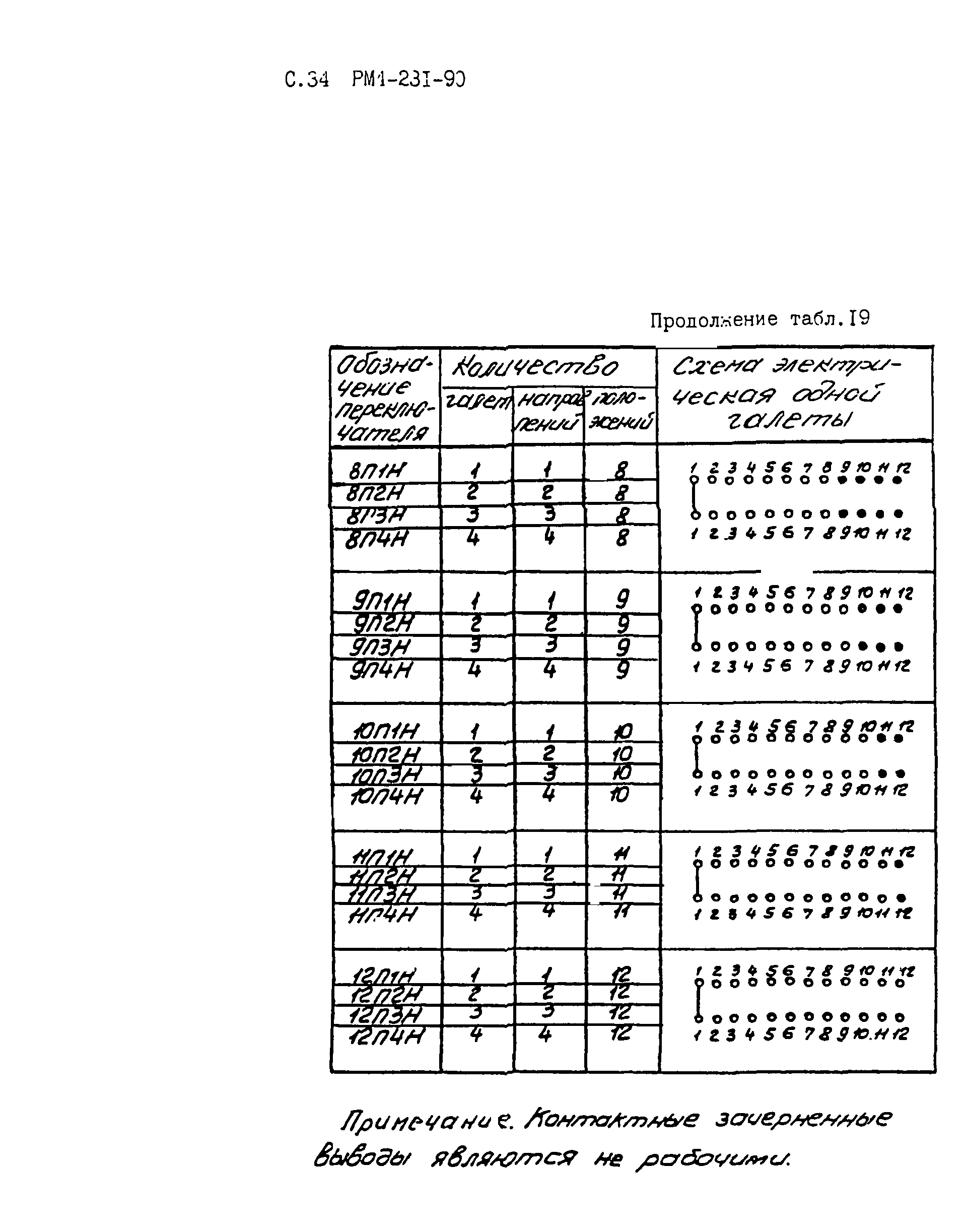 РМ 4-231-90