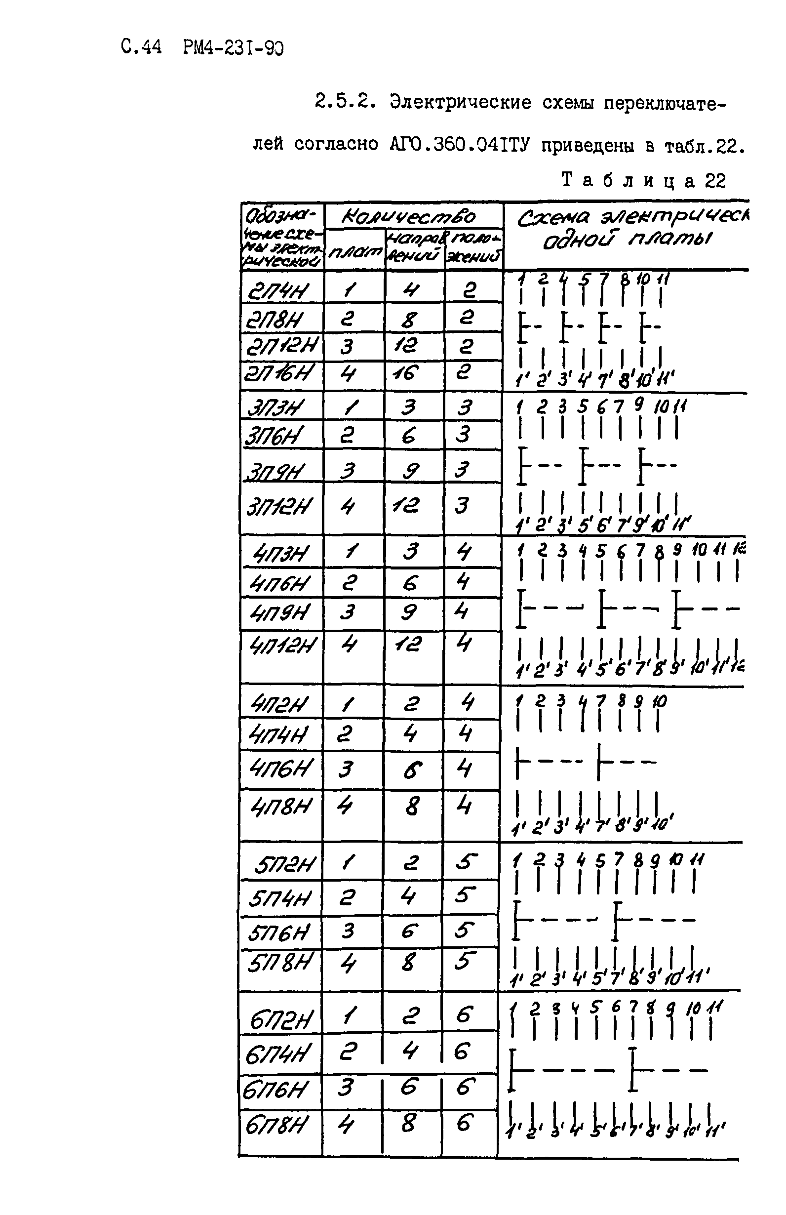 РМ 4-231-90