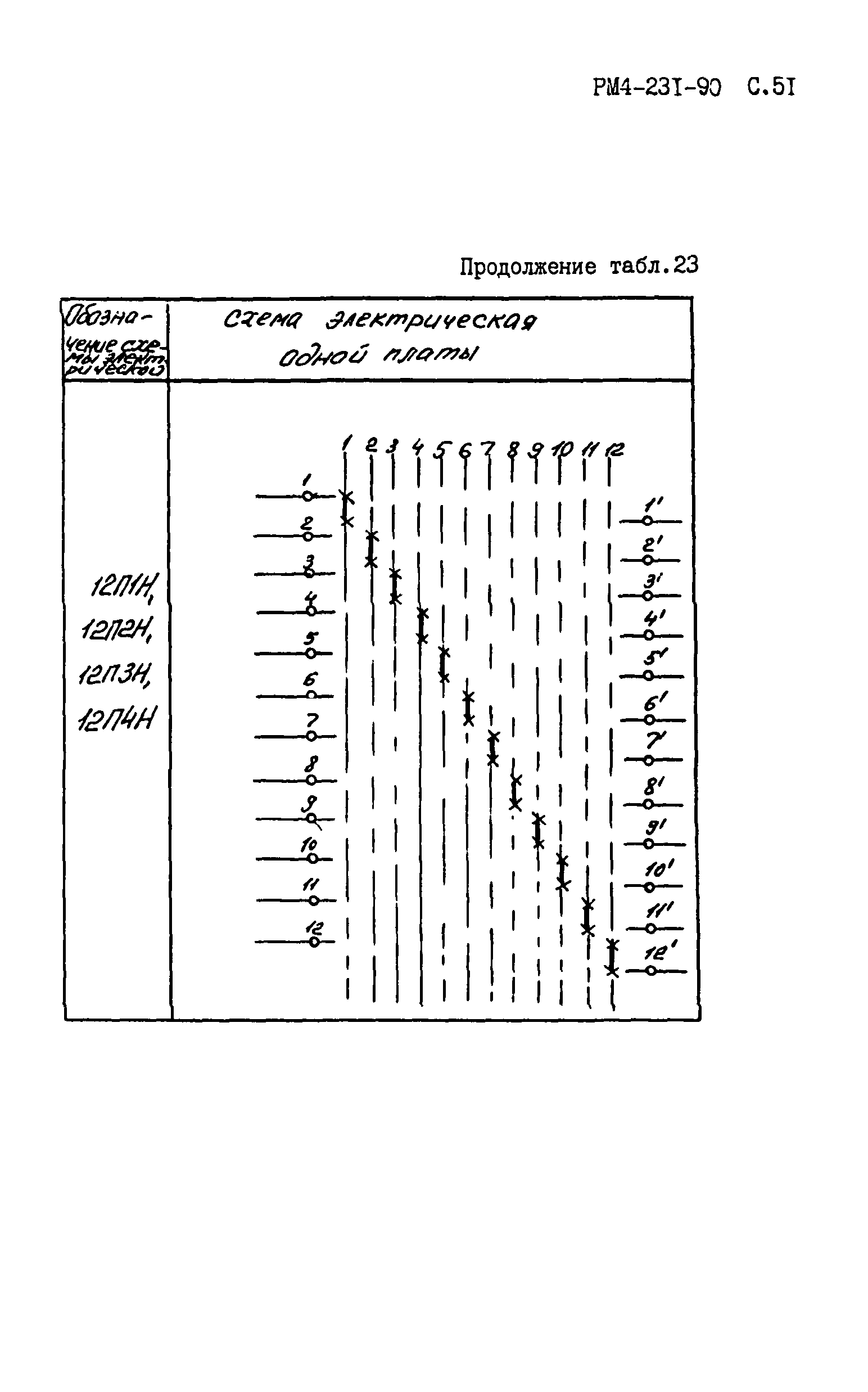 РМ 4-231-90