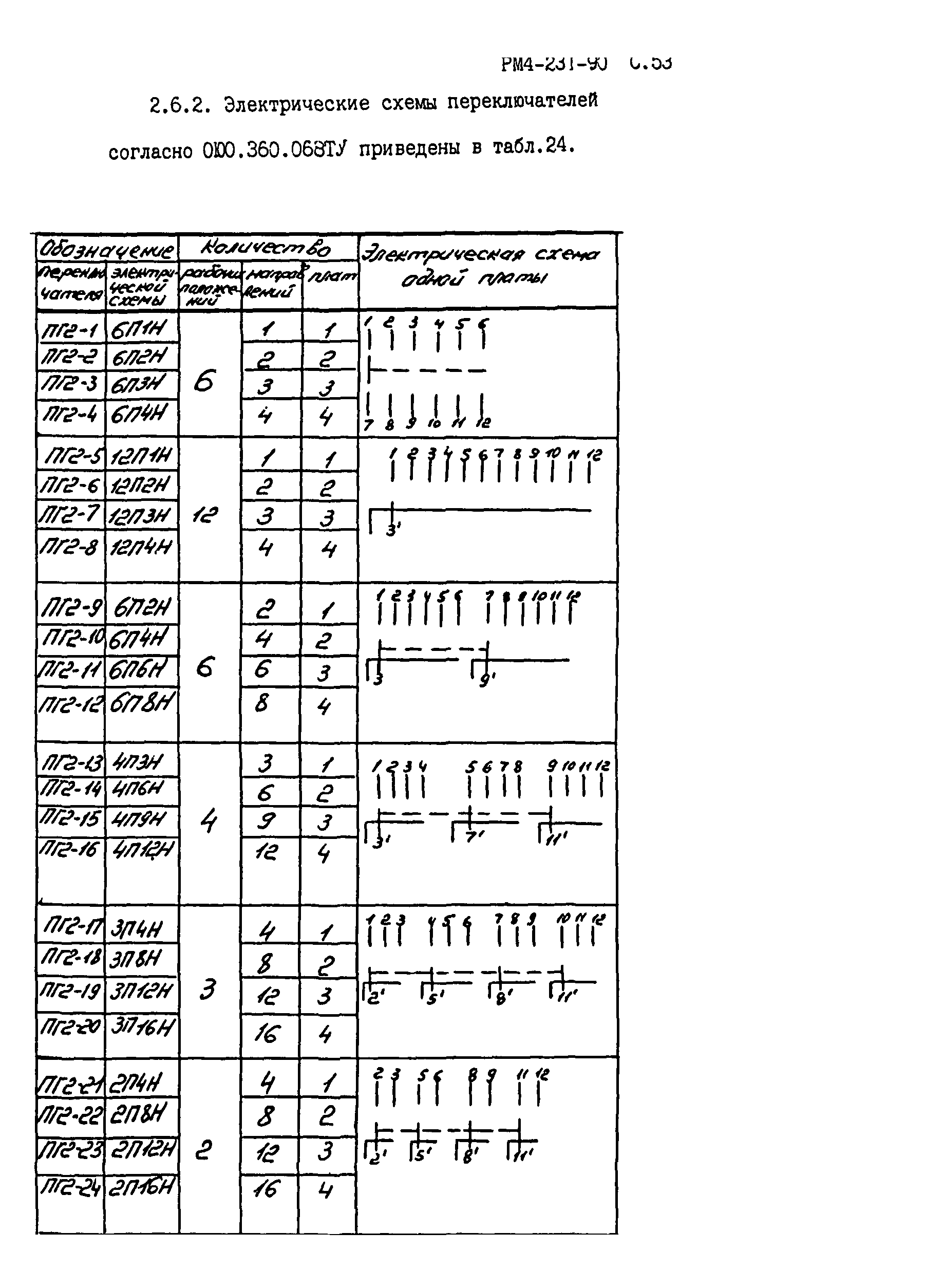 РМ 4-231-90